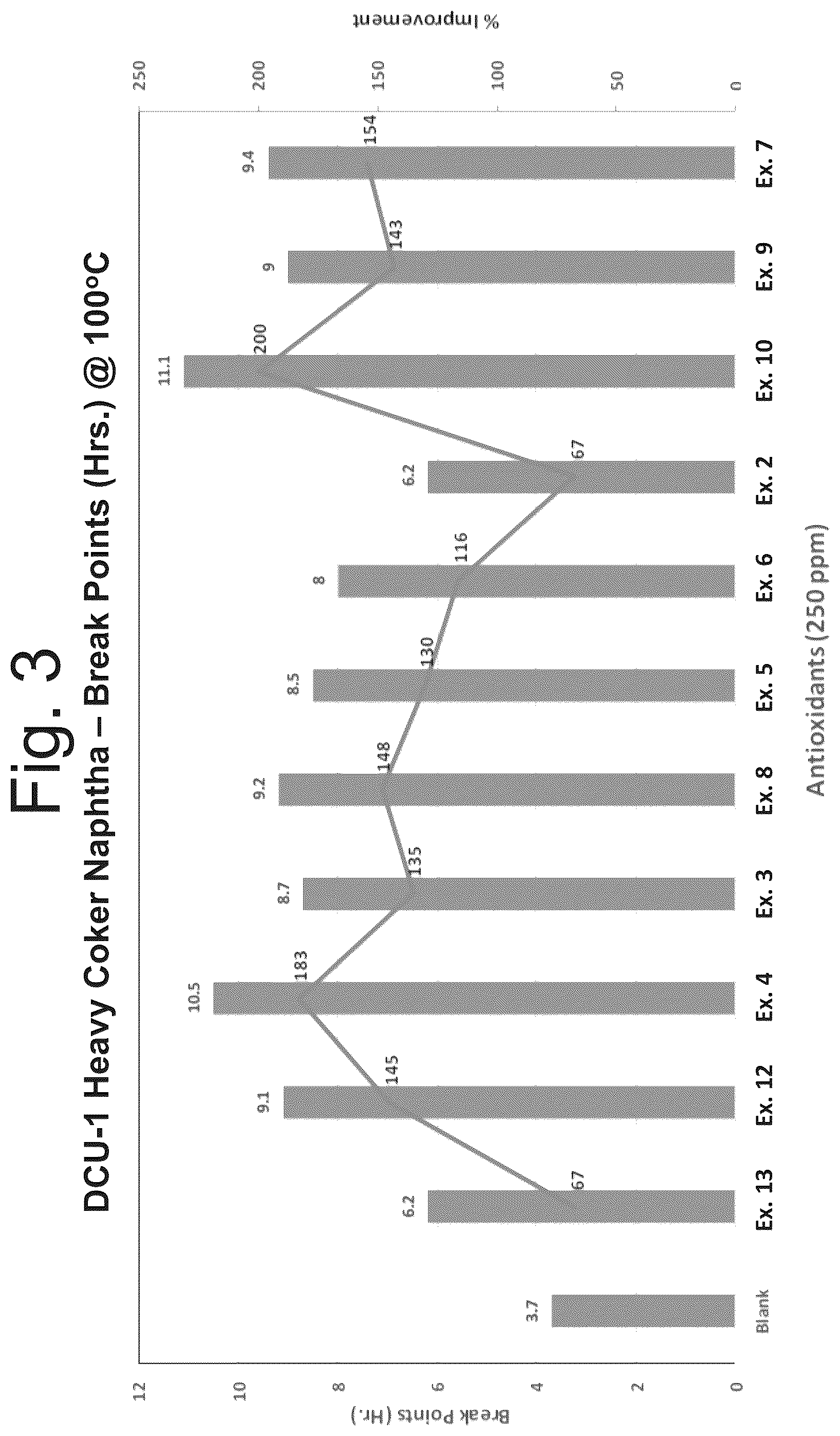 Patent US12312291 Figure 3 – Oxygenated aromatic amines and use as antioxidants