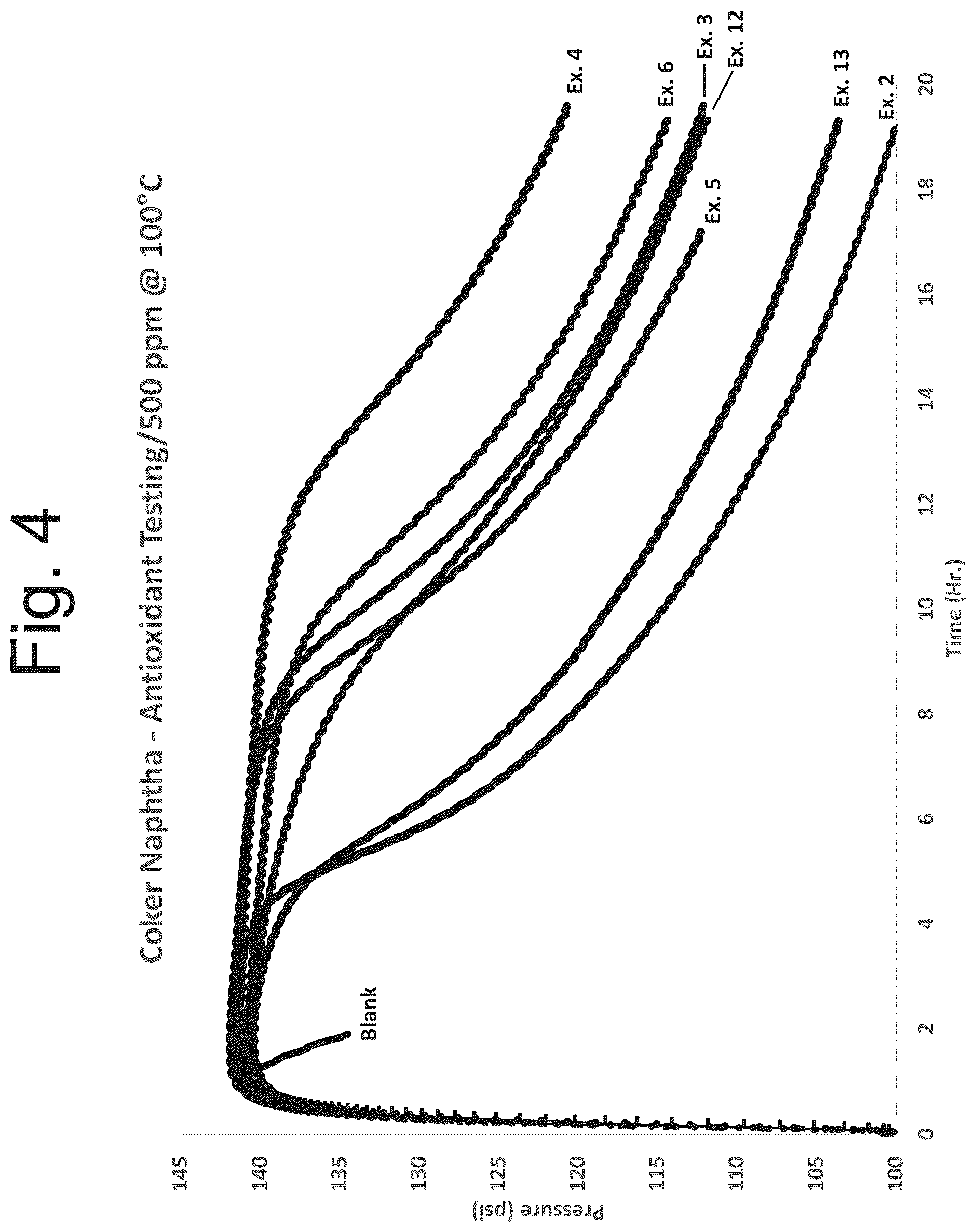 Patent US12312291 Figure 4 – Oxygenated aromatic amines and use as antioxidants
