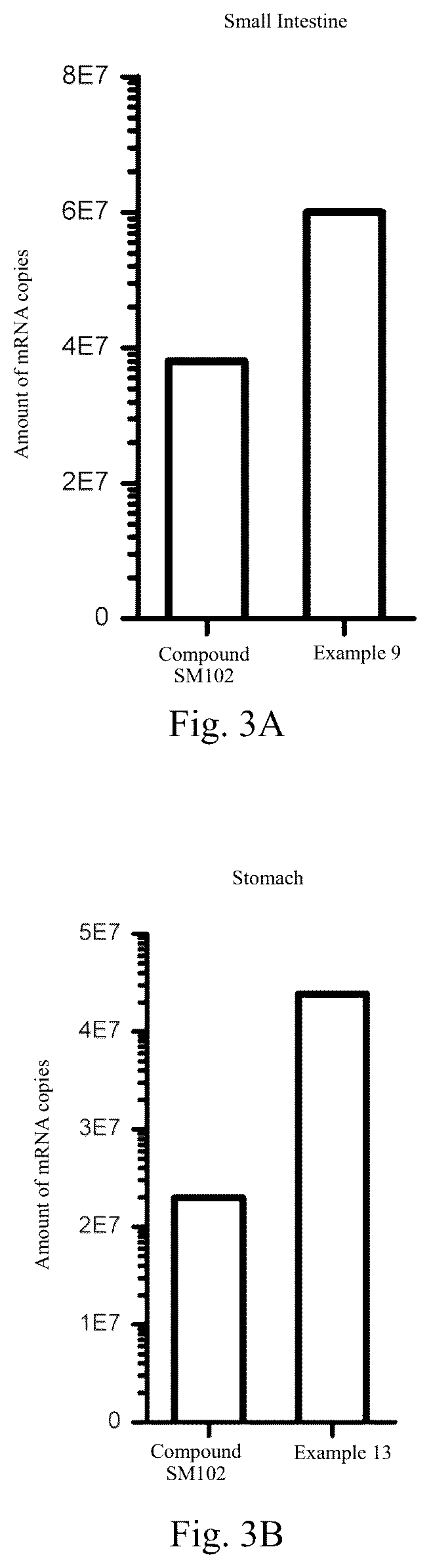 Patent US12312292 Figure 3 – Long chain alkyl esteramine lipid compound, preparation method therefor and application thereof in nucleic acid delivery