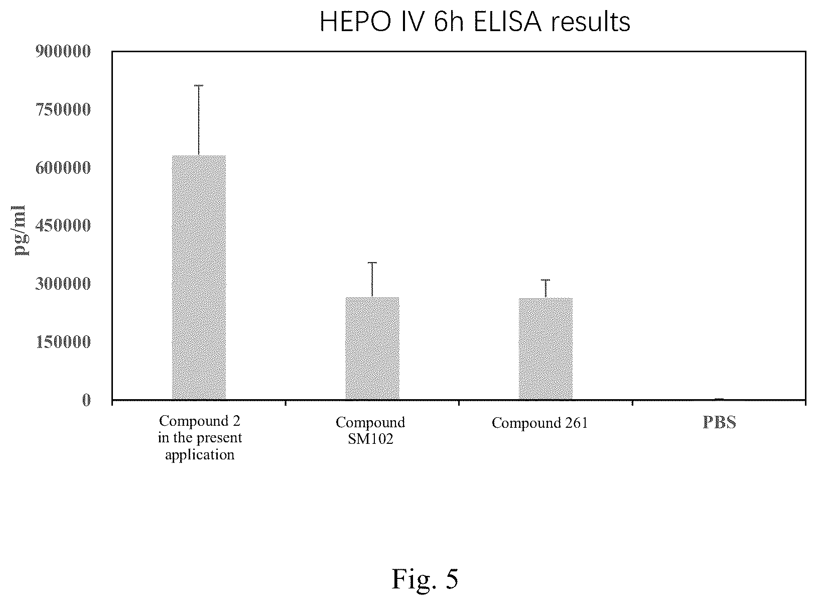 Patent US12312292 Figure 5 – Long chain alkyl esteramine lipid compound, preparation method therefor and application thereof in nucleic acid delivery