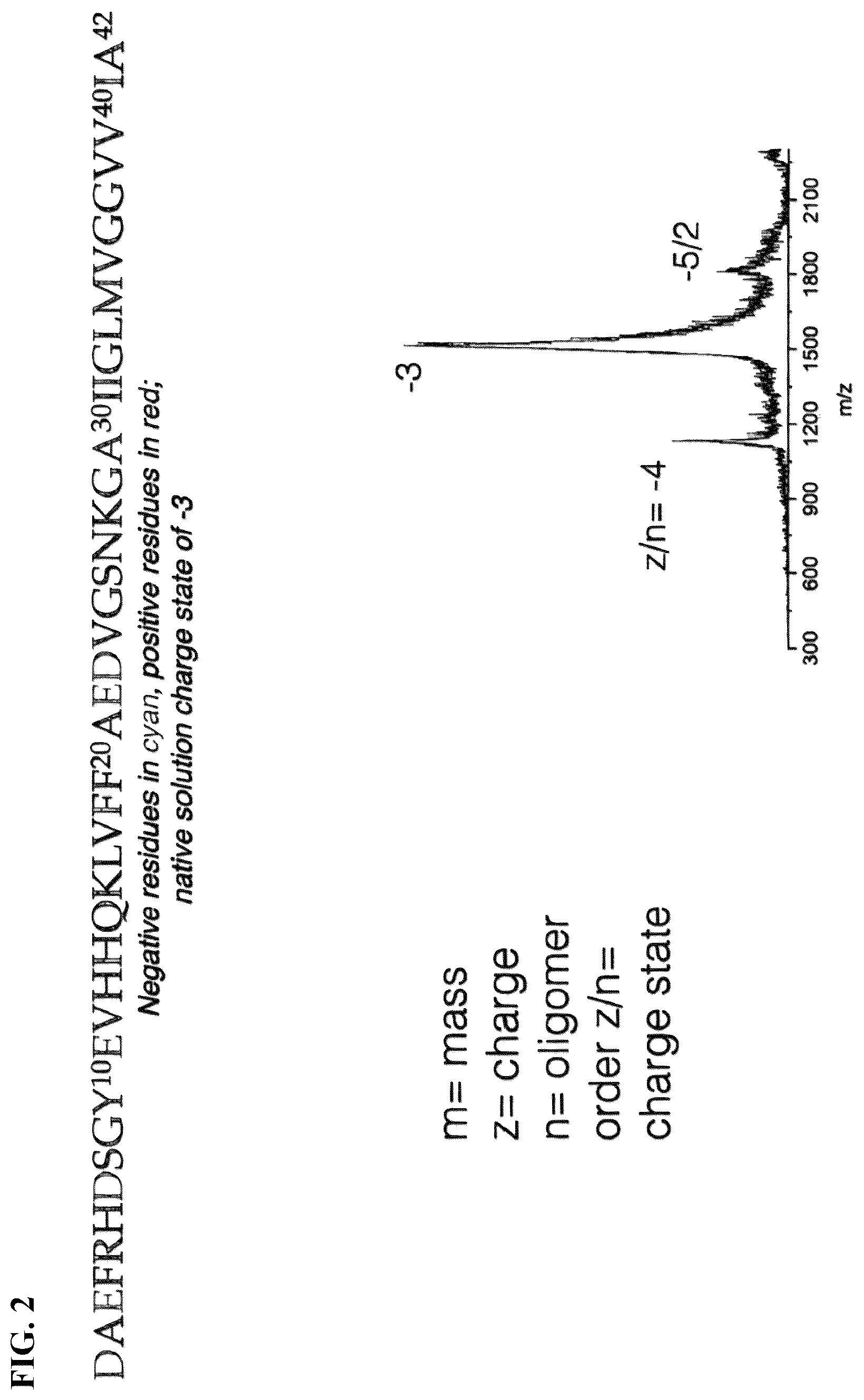 Patent US12312296 Figure 2 – Substituted piperazines as disrupters of AB42 oligomer formation