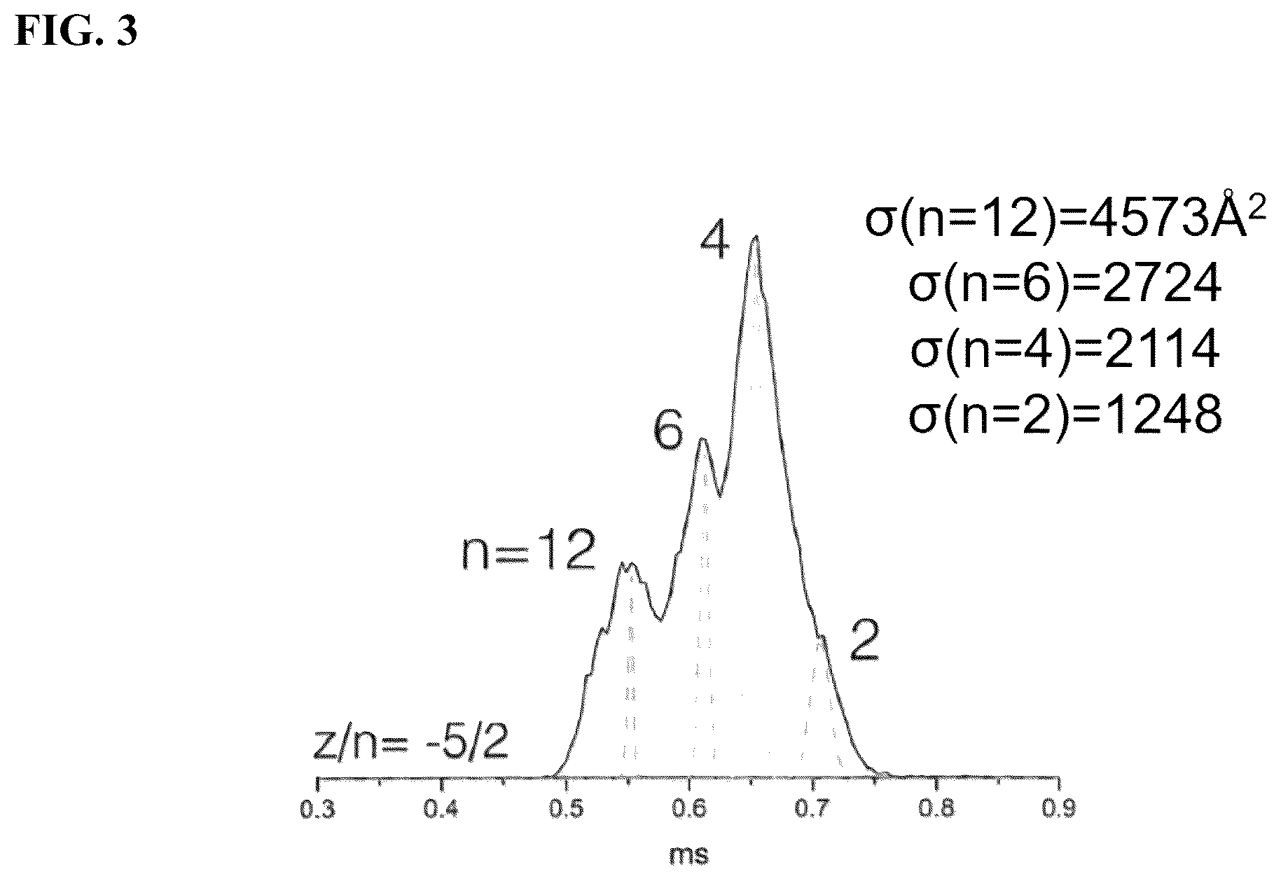 Patent US12312296 Figure 3 – Substituted piperazines as disrupters of AB42 oligomer formation