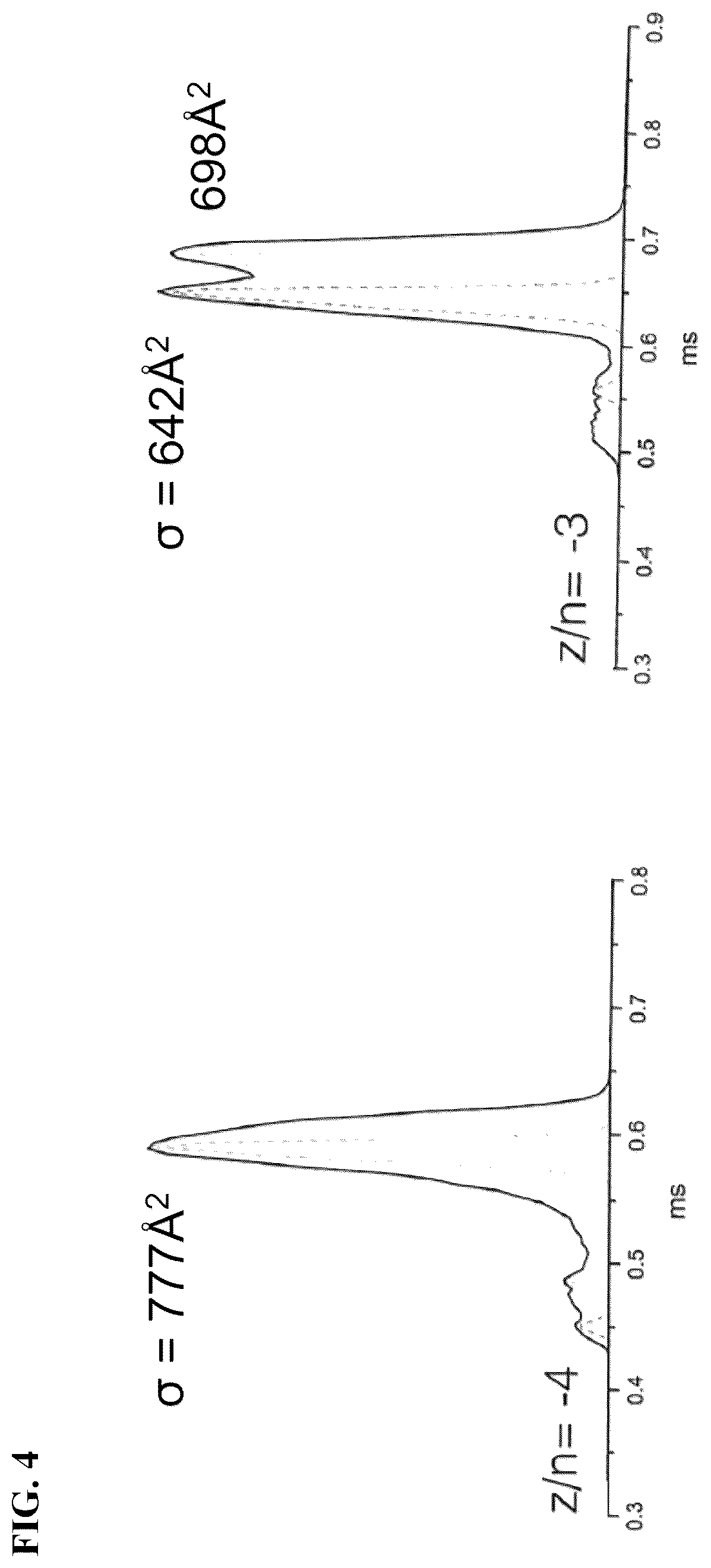 Patent US12312296 Figure 4 – Substituted piperazines as disrupters of AB42 oligomer formation
