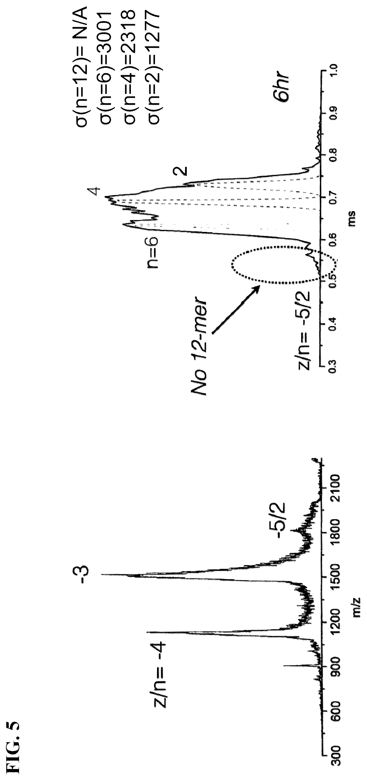 Patent US12312296 Figure 5 – Substituted piperazines as disrupters of AB42 oligomer formation