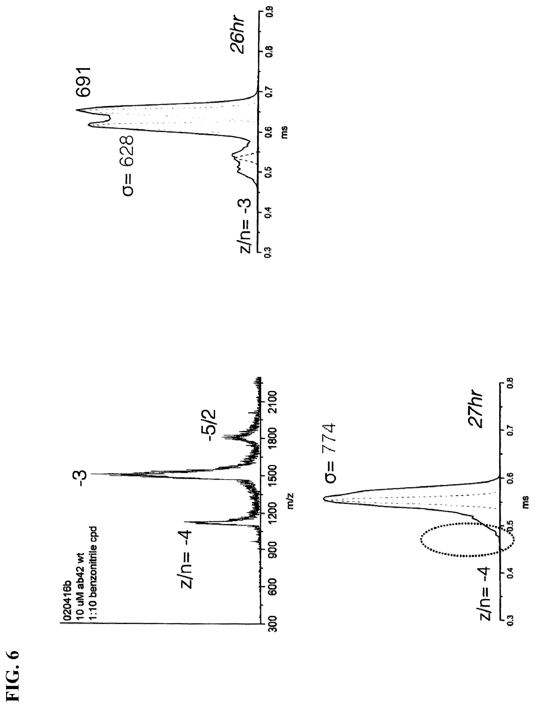 Patent US12312296 Figure 6 – Substituted piperazines as disrupters of AB42 oligomer formation