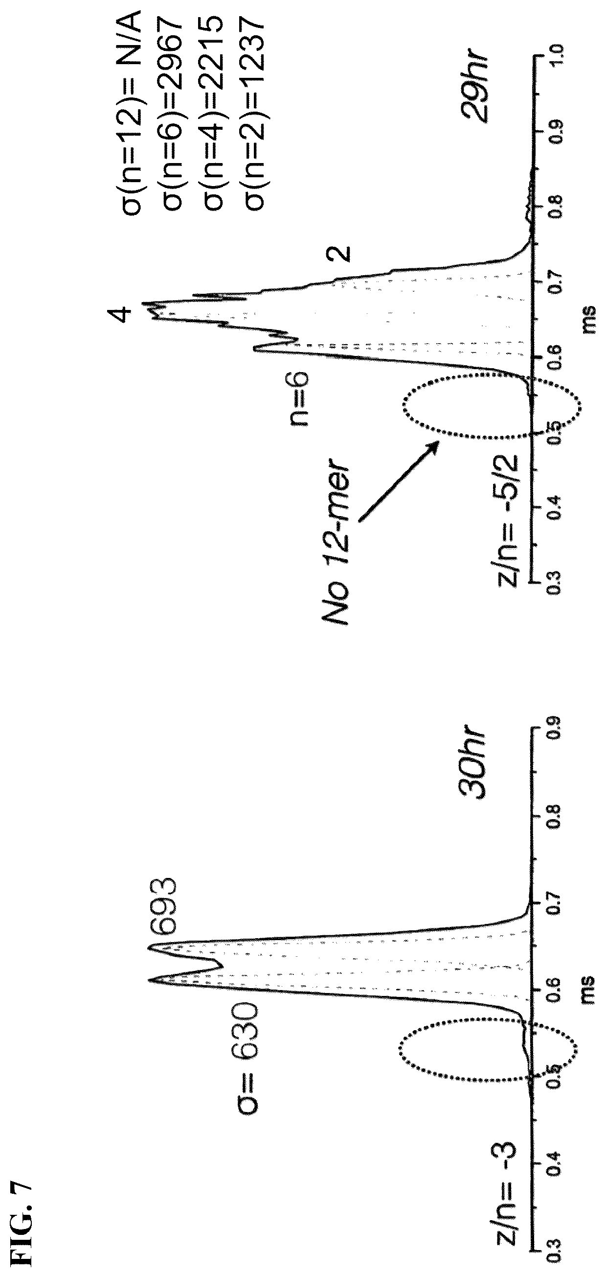 Patent US12312296 Figure 7 – Substituted piperazines as disrupters of AB42 oligomer formation