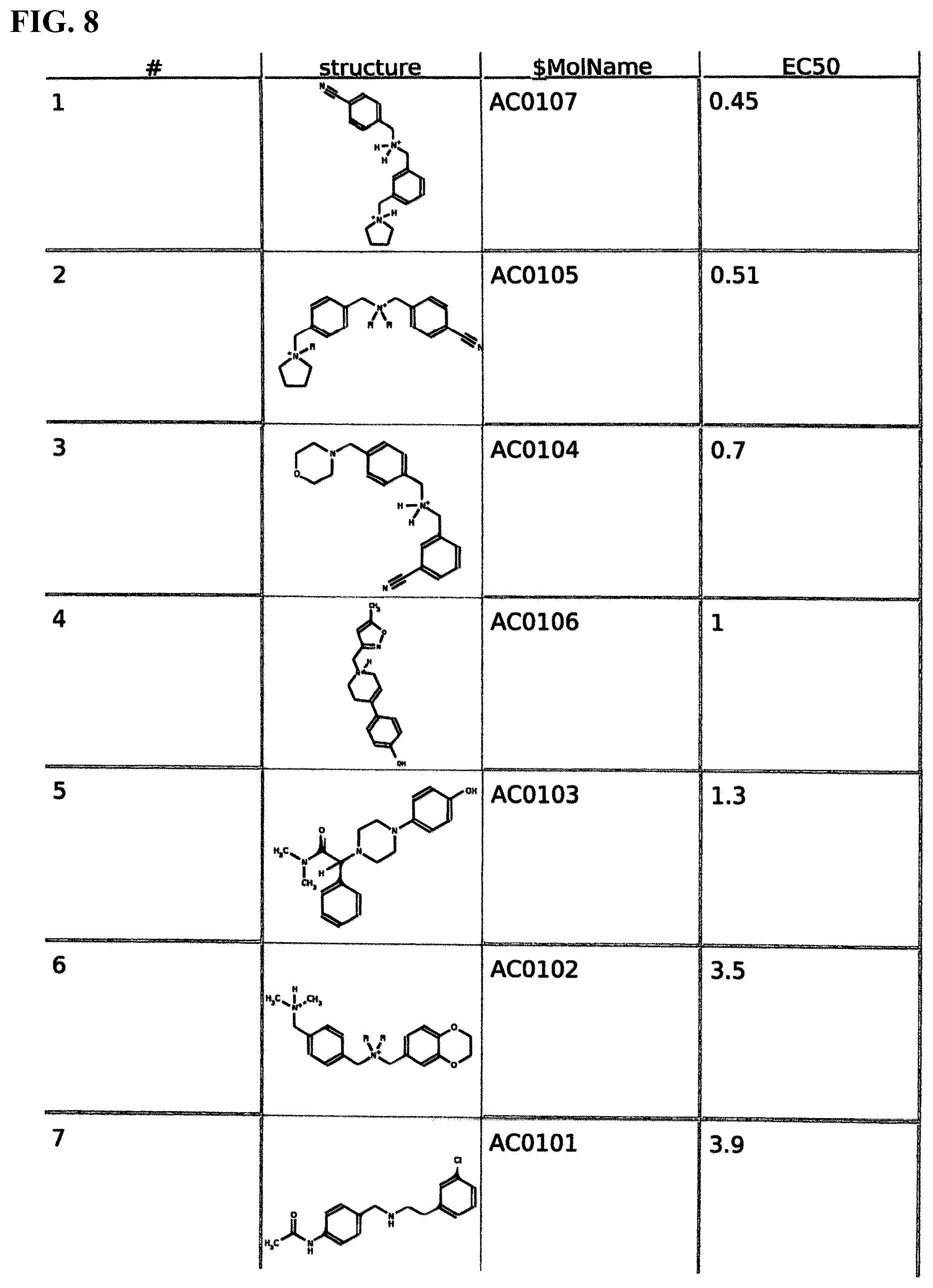 Patent US12312296 Figure 8 – Substituted piperazines as disrupters of AB42 oligomer formation