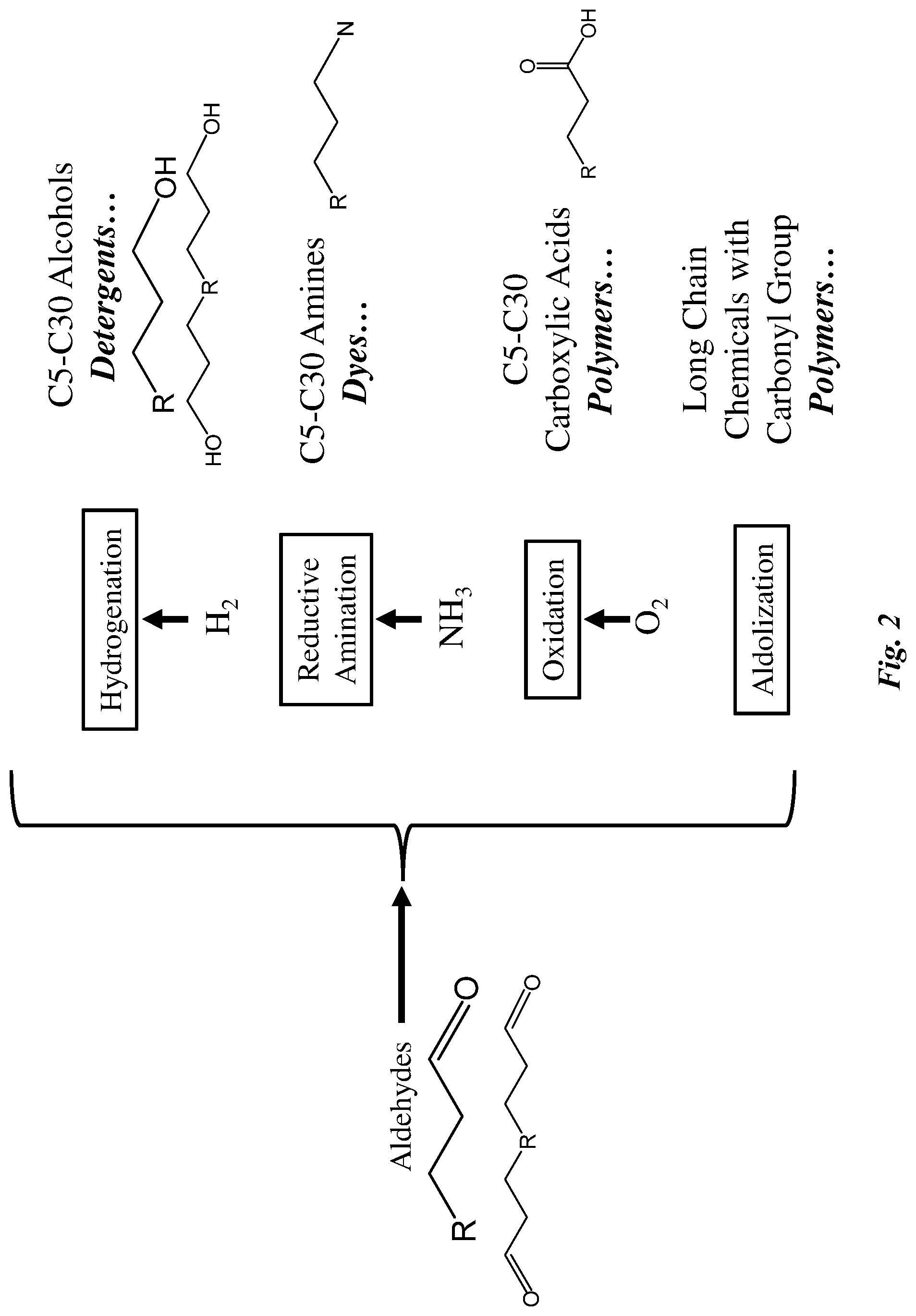 Patent US12312298 Figure 2 – Method for making aldehydes, alcohols, amides, and carboxylic acids from plastic pyrolysis oil