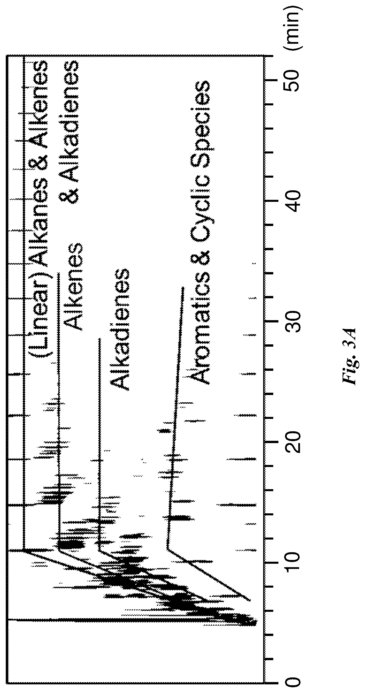 Patent US12312298 Figure 3 – Method for making aldehydes, alcohols, amides, and carboxylic acids from plastic pyrolysis oil