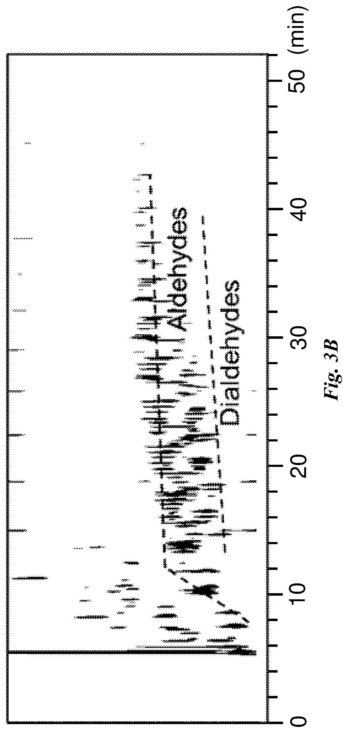 Patent US12312298 Figure 4 – Method for making aldehydes, alcohols, amides, and carboxylic acids from plastic pyrolysis oil