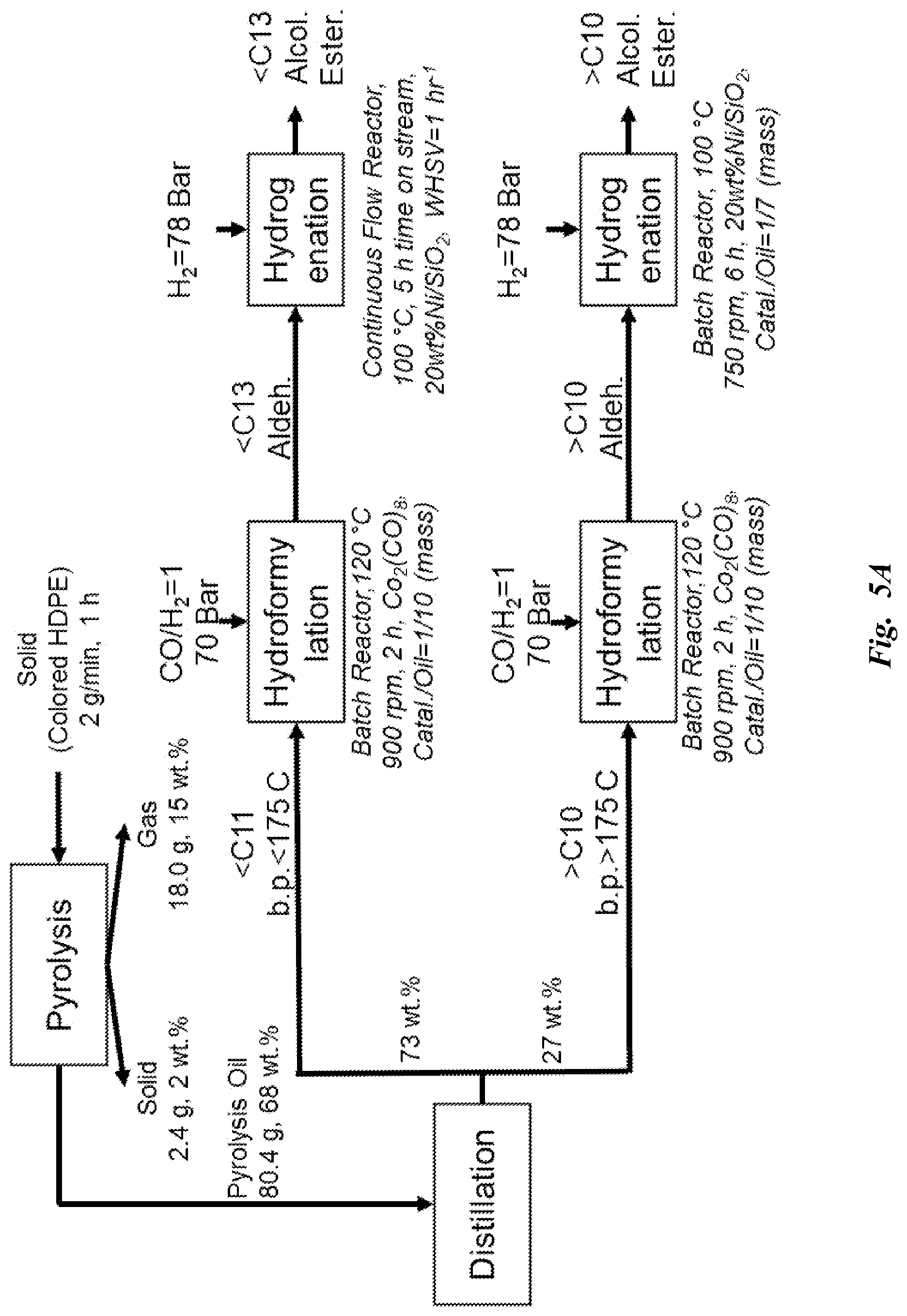 Patent US12312298 Figure 10 – Method for making aldehydes, alcohols, amides, and carboxylic acids from plastic pyrolysis oil