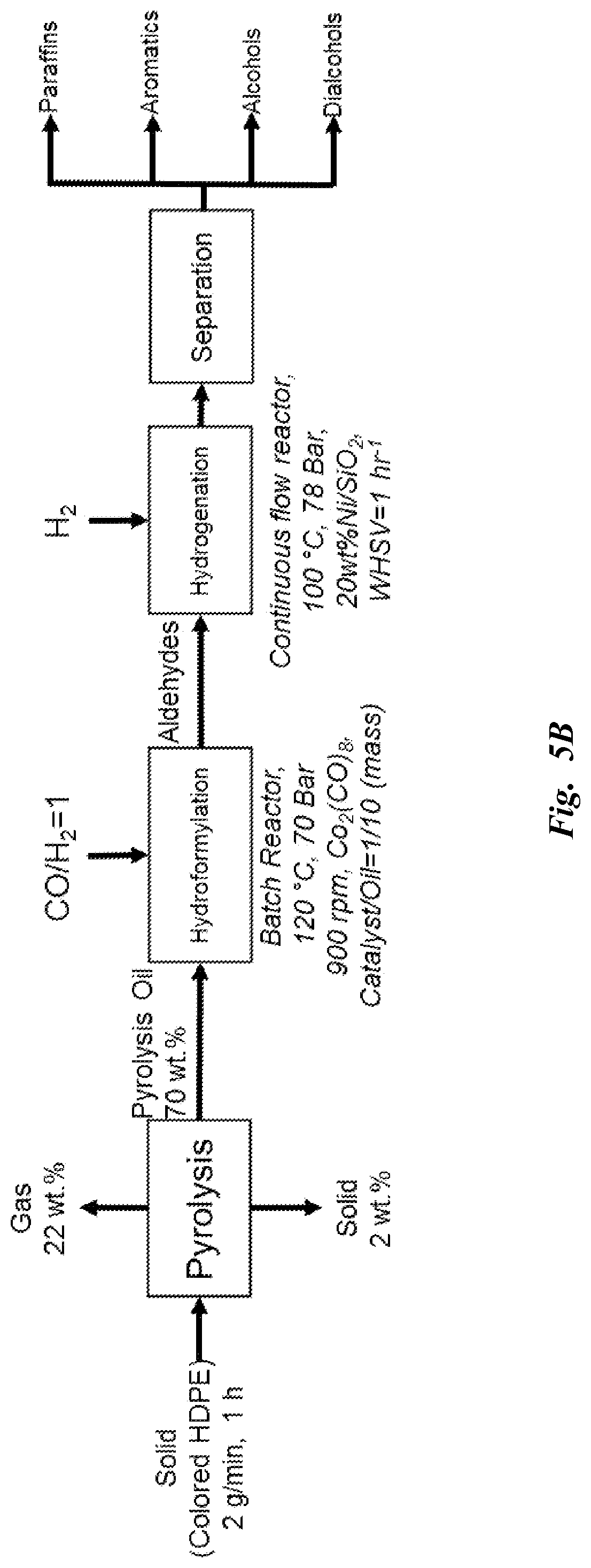 Patent US12312298 Figure 11 – Method for making aldehydes, alcohols, amides, and carboxylic acids from plastic pyrolysis oil