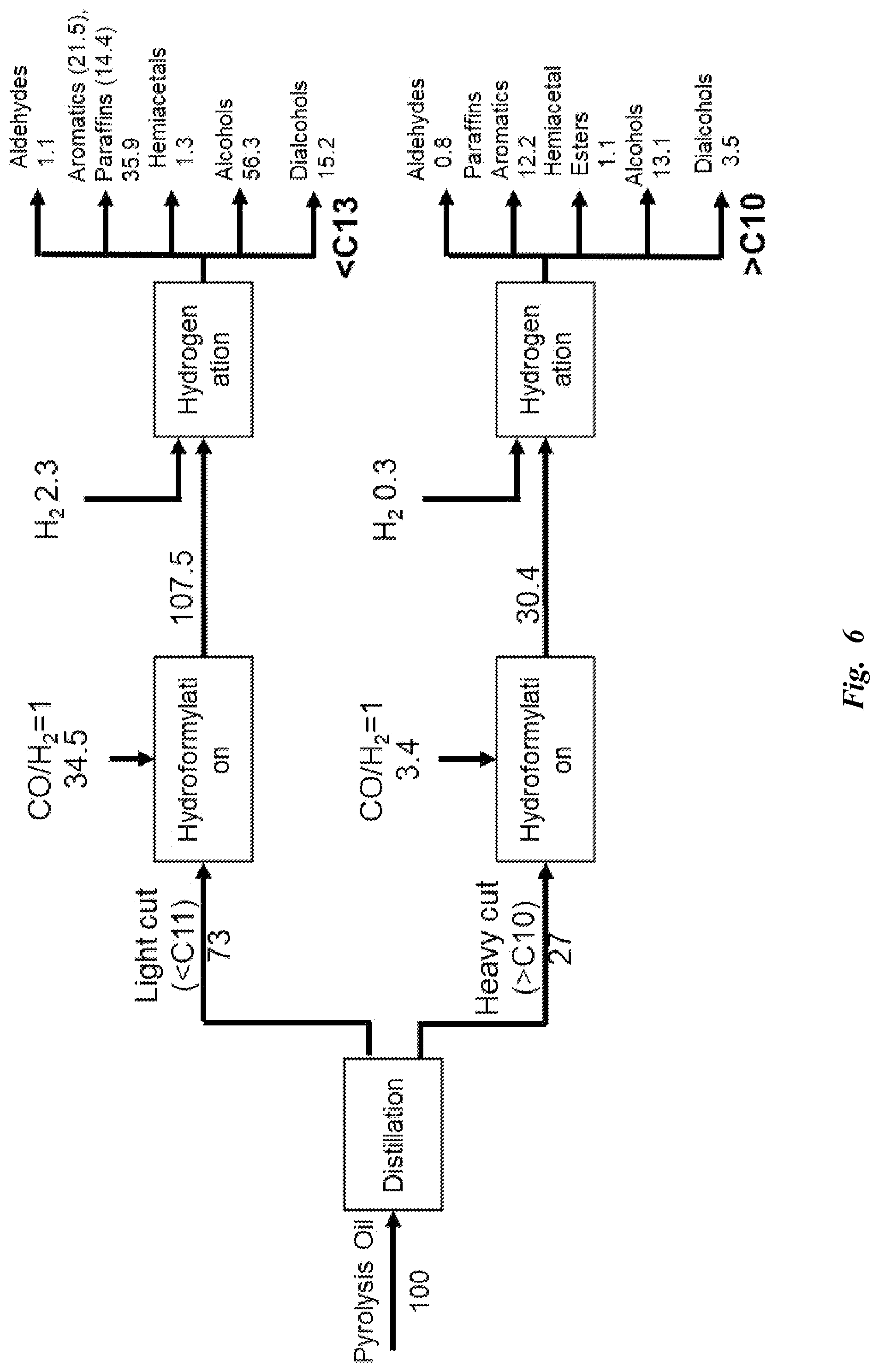 Patent US12312298 Figure 12 – Method for making aldehydes, alcohols, amides, and carboxylic acids from plastic pyrolysis oil