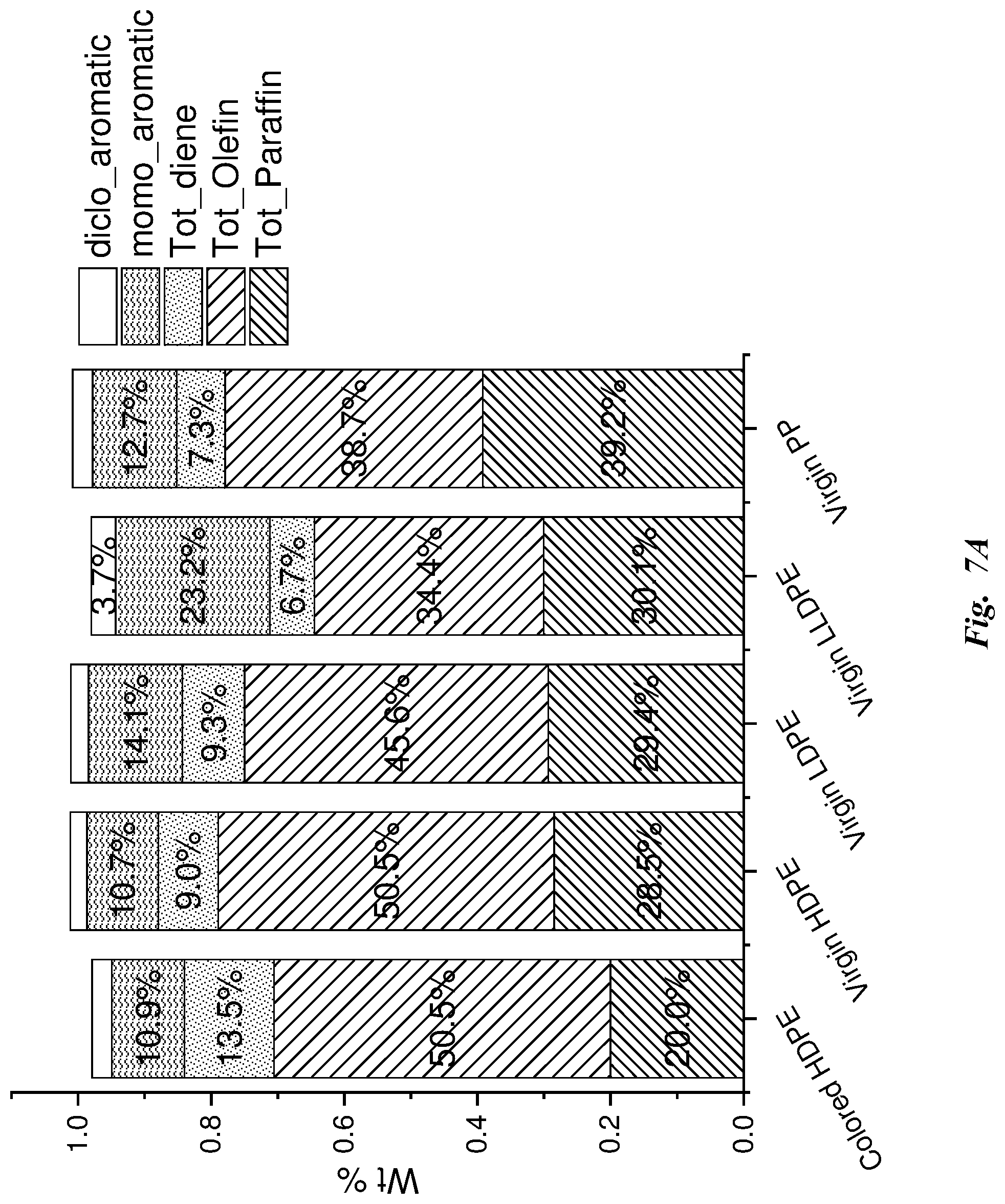 Patent US12312298 Figure 13 – Method for making aldehydes, alcohols, amides, and carboxylic acids from plastic pyrolysis oil