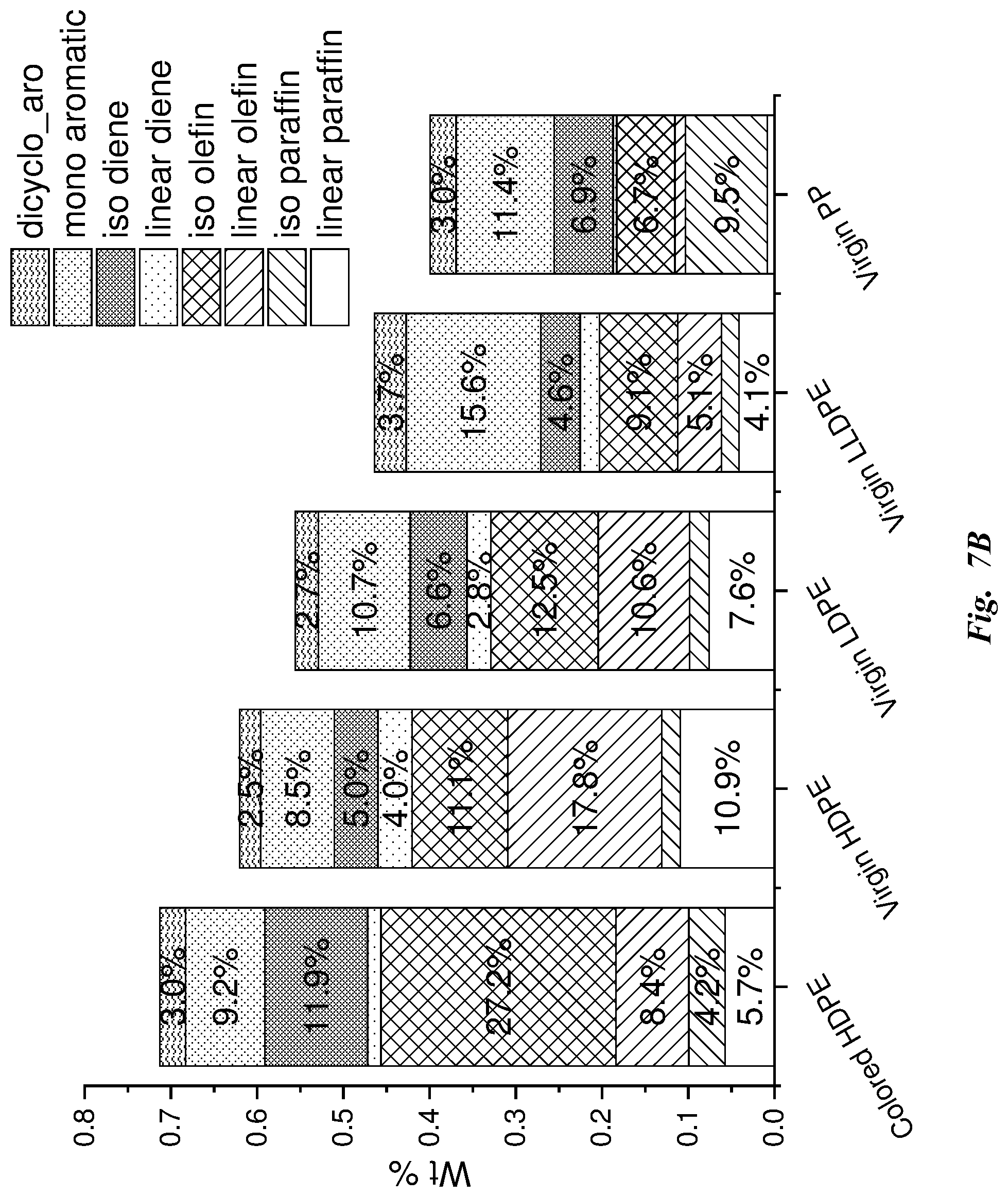 Patent US12312298 Figure 14 – Method for making aldehydes, alcohols, amides, and carboxylic acids from plastic pyrolysis oil