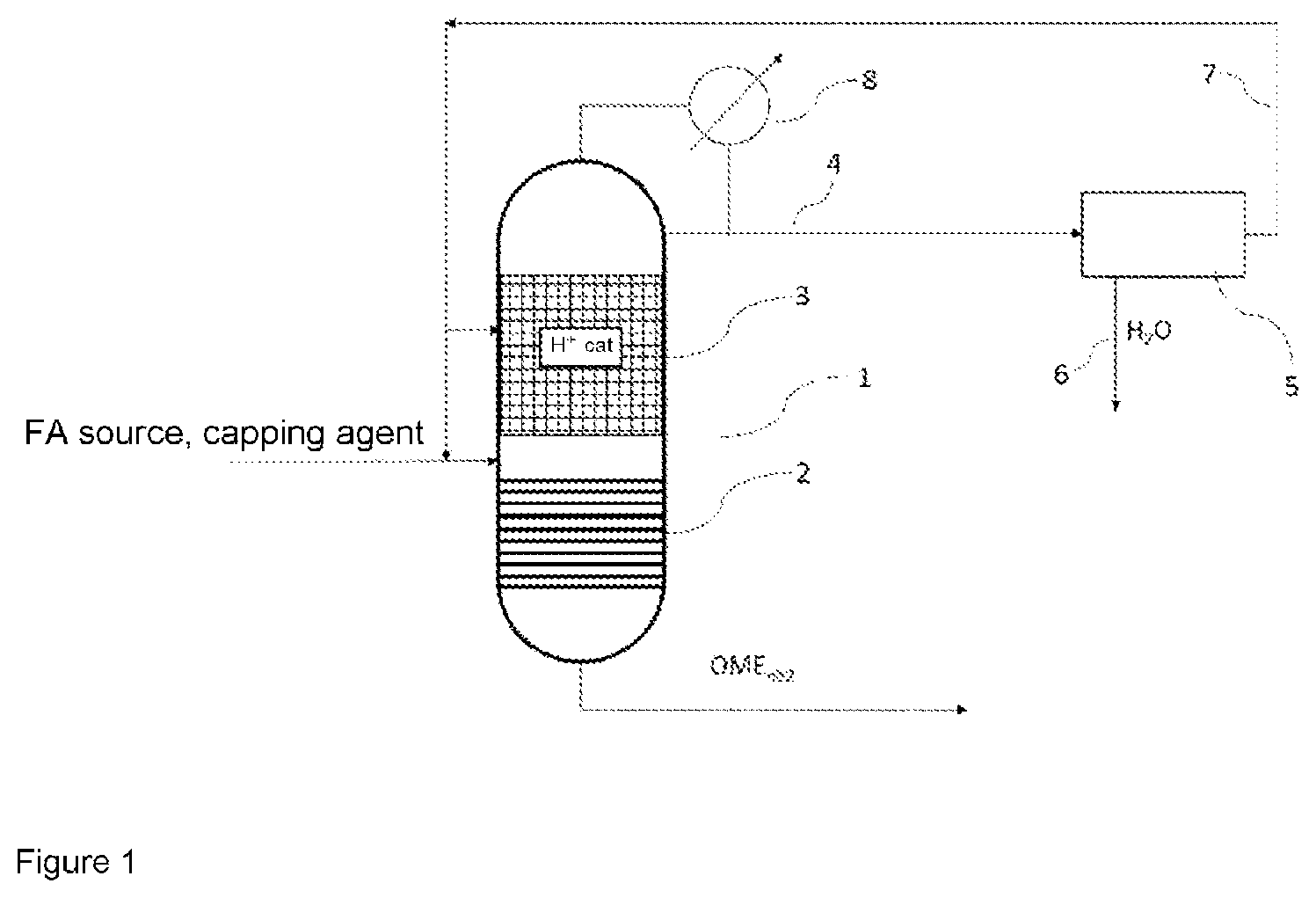 Patent US12312303 Figure 1 – Method for producing polyoxymethylene dimethyl ethers