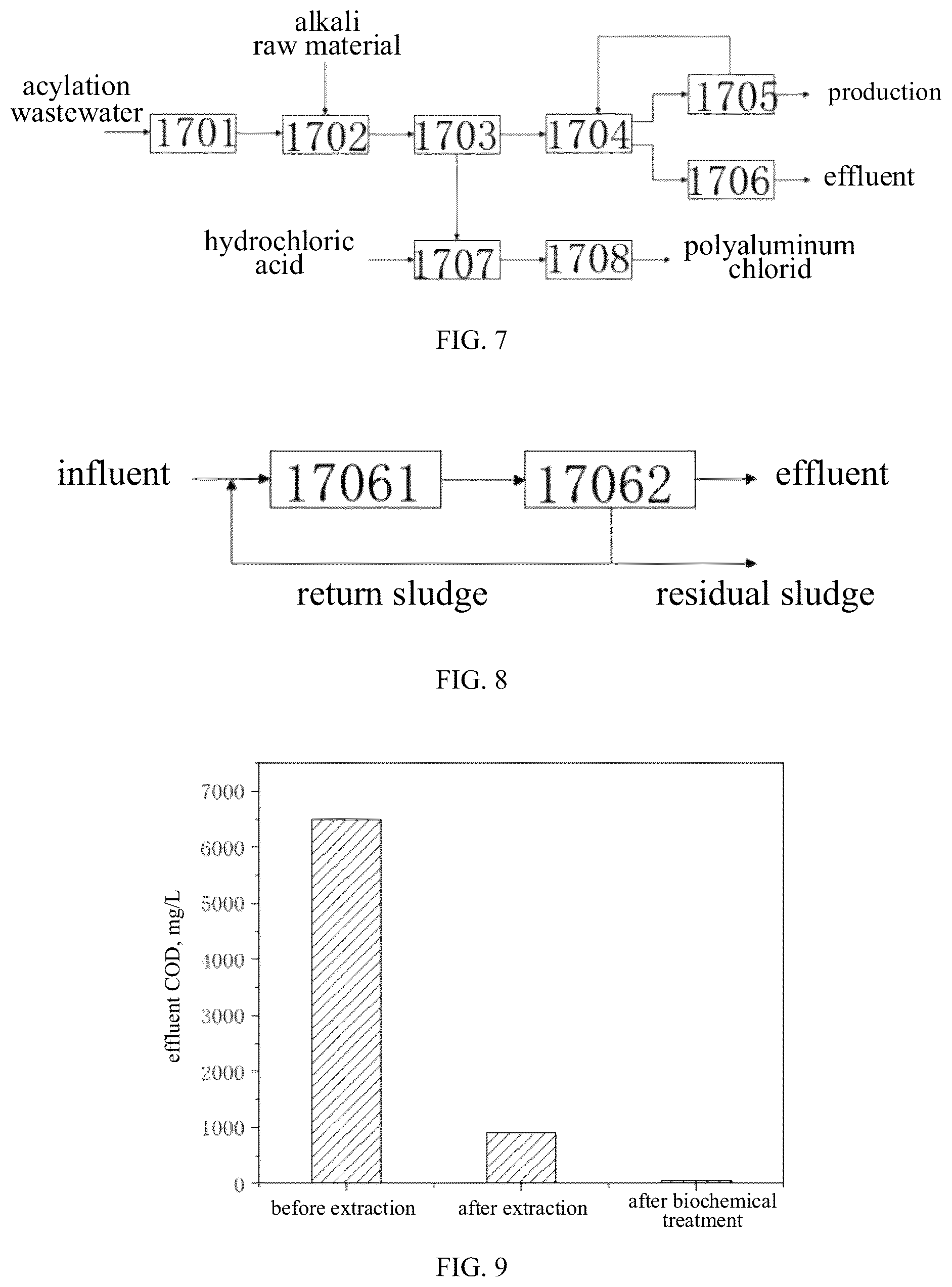 Patent US12312304 Figure 4 – Method for continuous synthesis of acylnaphthalene with acylation liquid