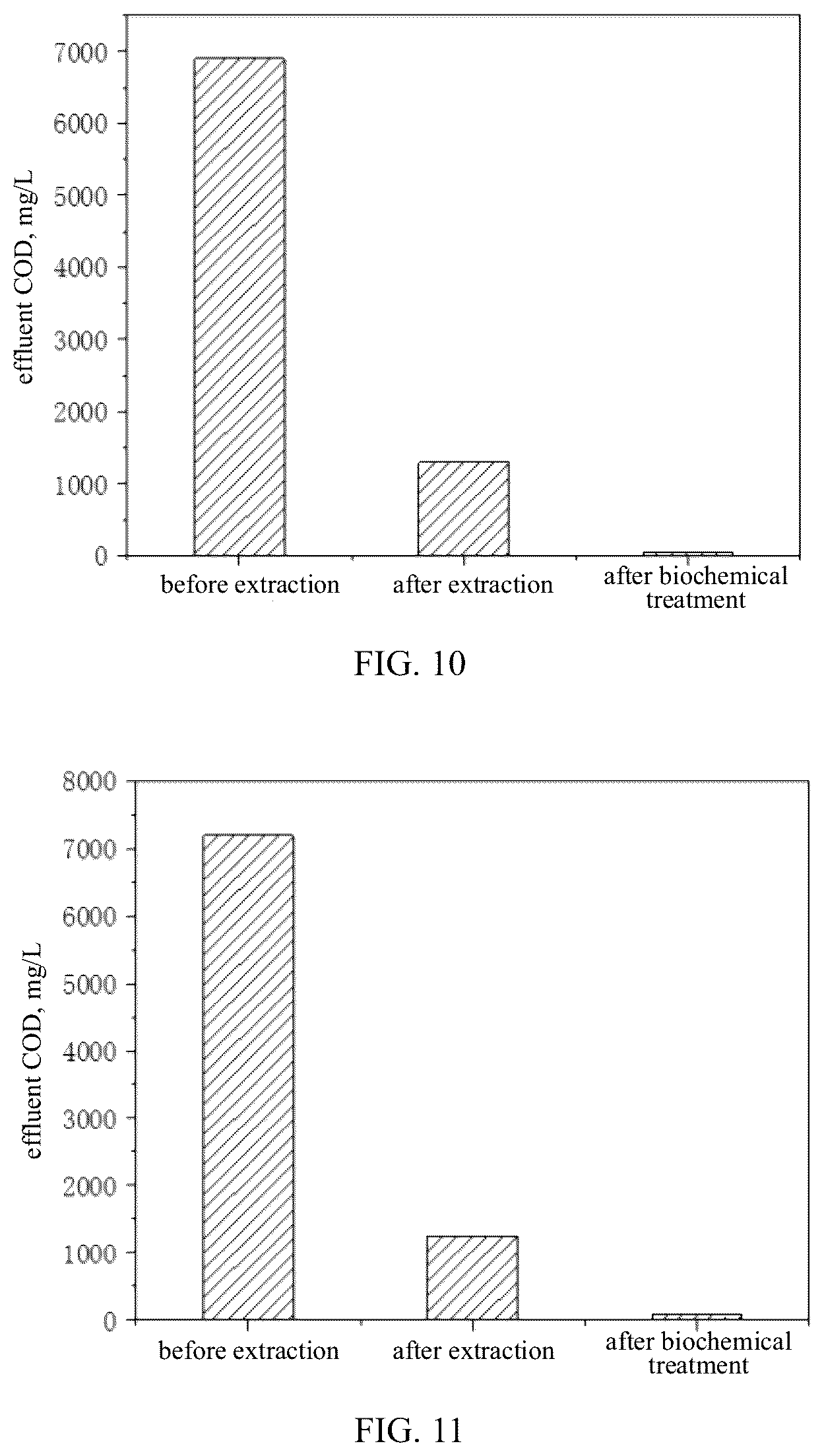 Patent US12312304 Figure 5 – Method for continuous synthesis of acylnaphthalene with acylation liquid