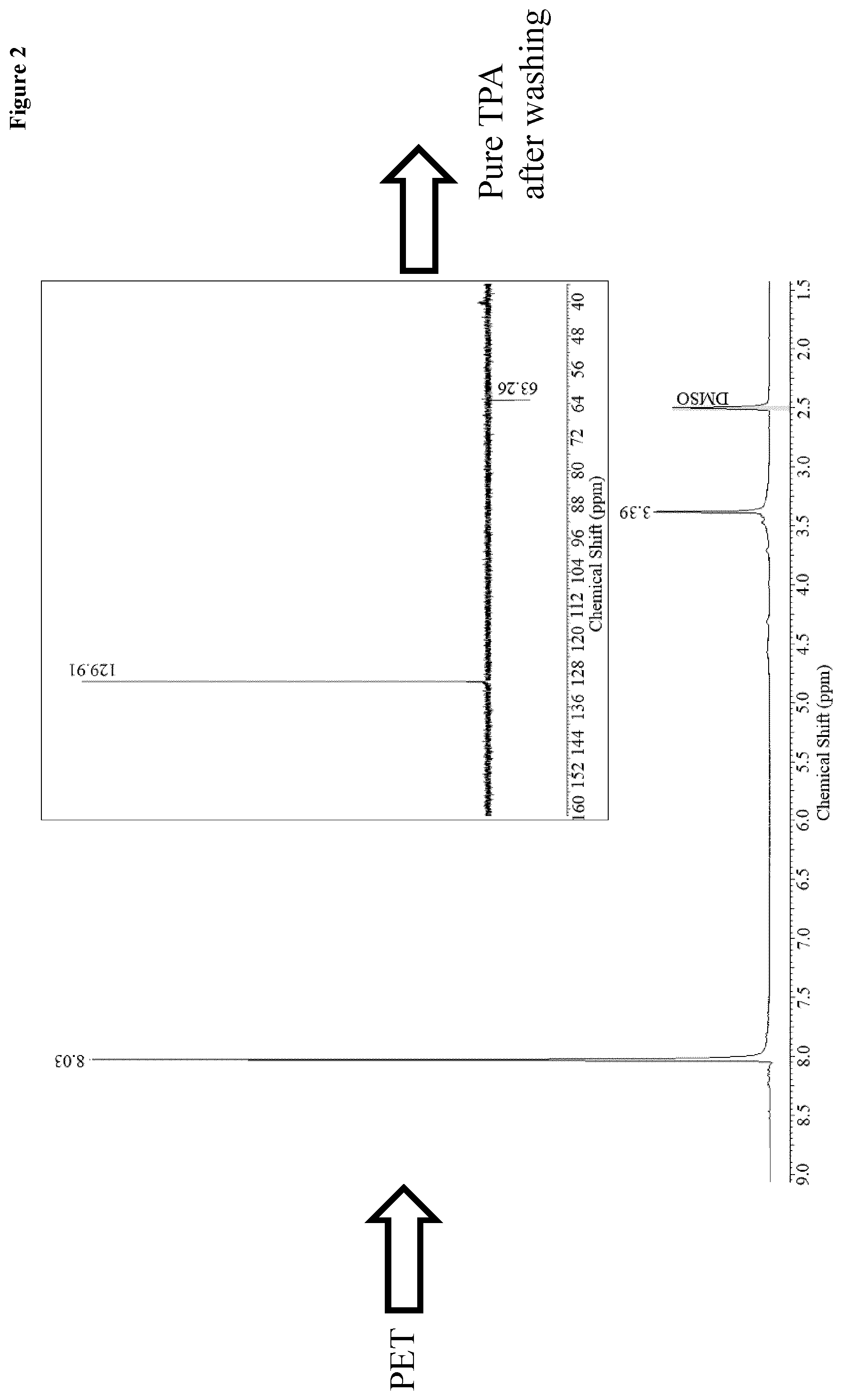 Patent US12312306 Figure 2 – Degradation of plastic materials into terephthalic acid (TPA), ethylene glycol and/or other monomers that form the plastic materials