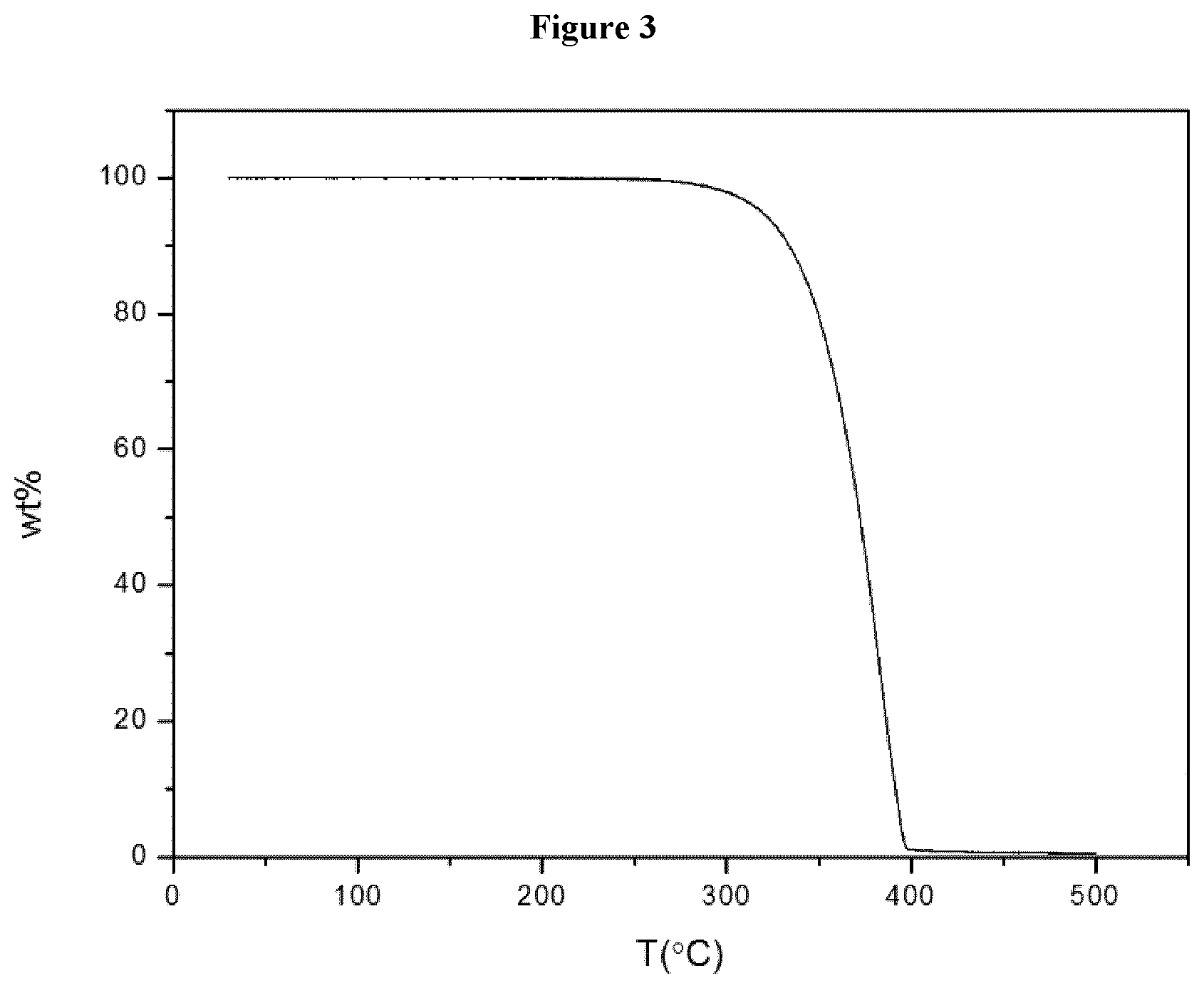 Patent US12312306 Figure 3 – Degradation of plastic materials into terephthalic acid (TPA), ethylene glycol and/or other monomers that form the plastic materials