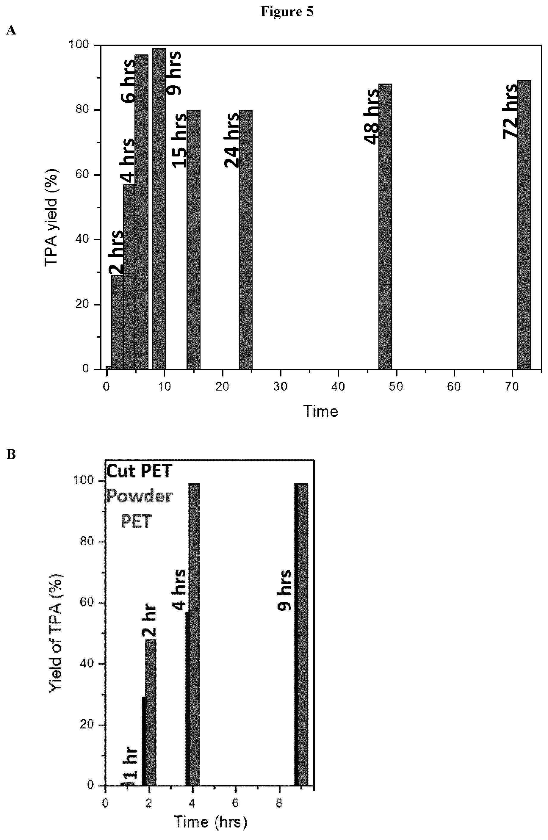 Patent US12312306 Figure 5 – Degradation of plastic materials into terephthalic acid (TPA), ethylene glycol and/or other monomers that form the plastic materials