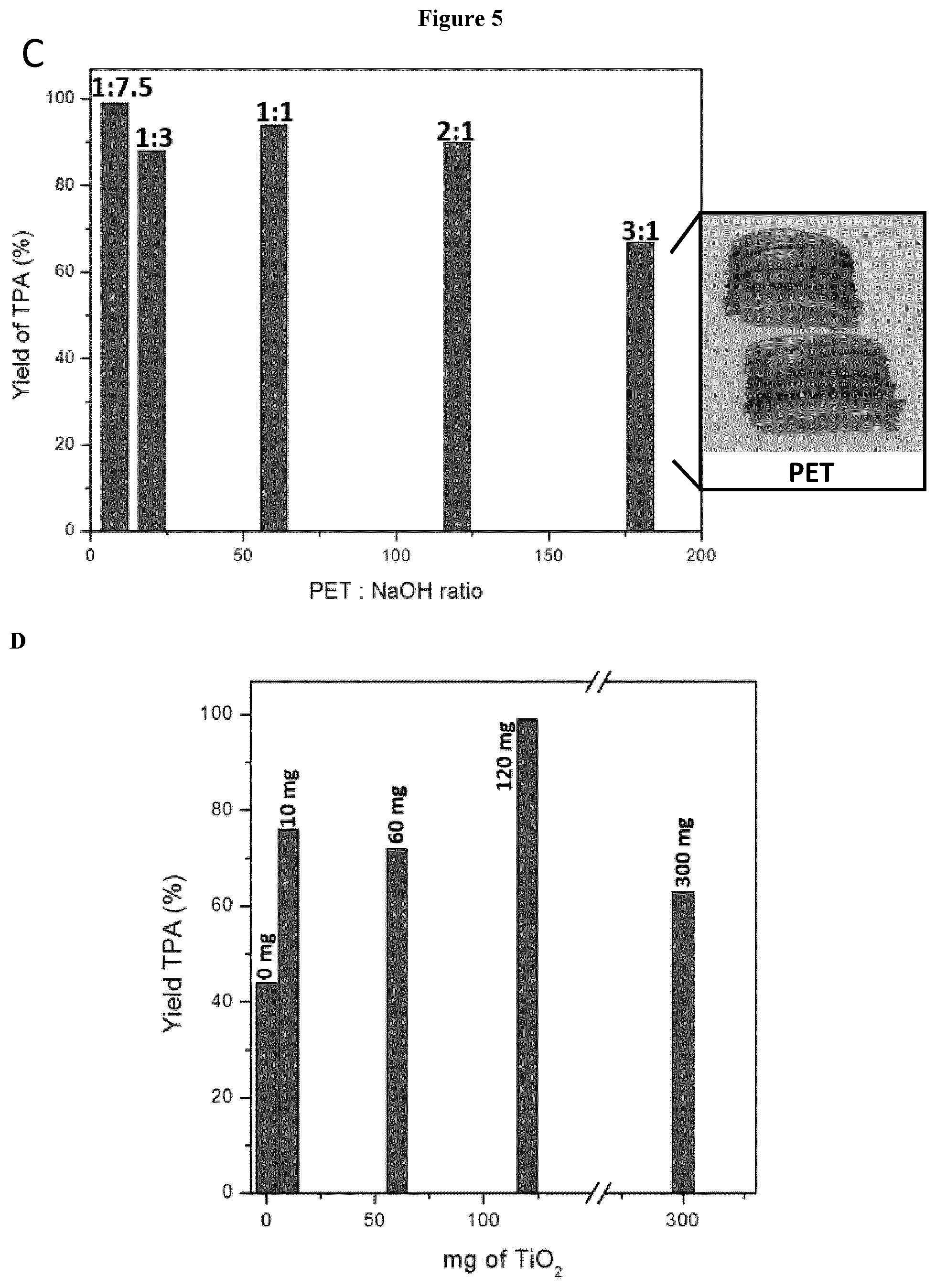 Patent US12312306 Figure 6 – Degradation of plastic materials into terephthalic acid (TPA), ethylene glycol and/or other monomers that form the plastic materials