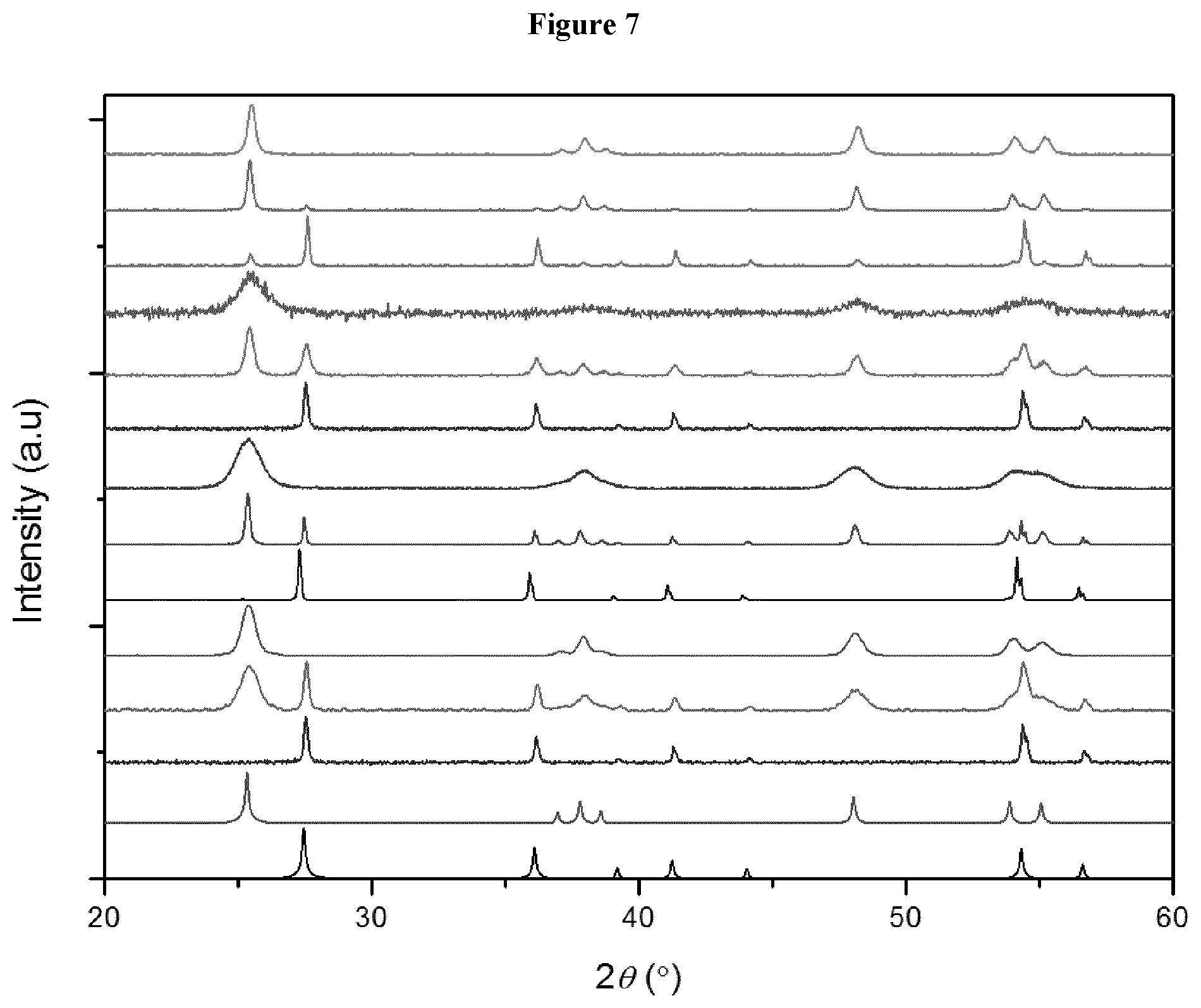 Patent US12312306 Figure 8 – Degradation of plastic materials into terephthalic acid (TPA), ethylene glycol and/or other monomers that form the plastic materials