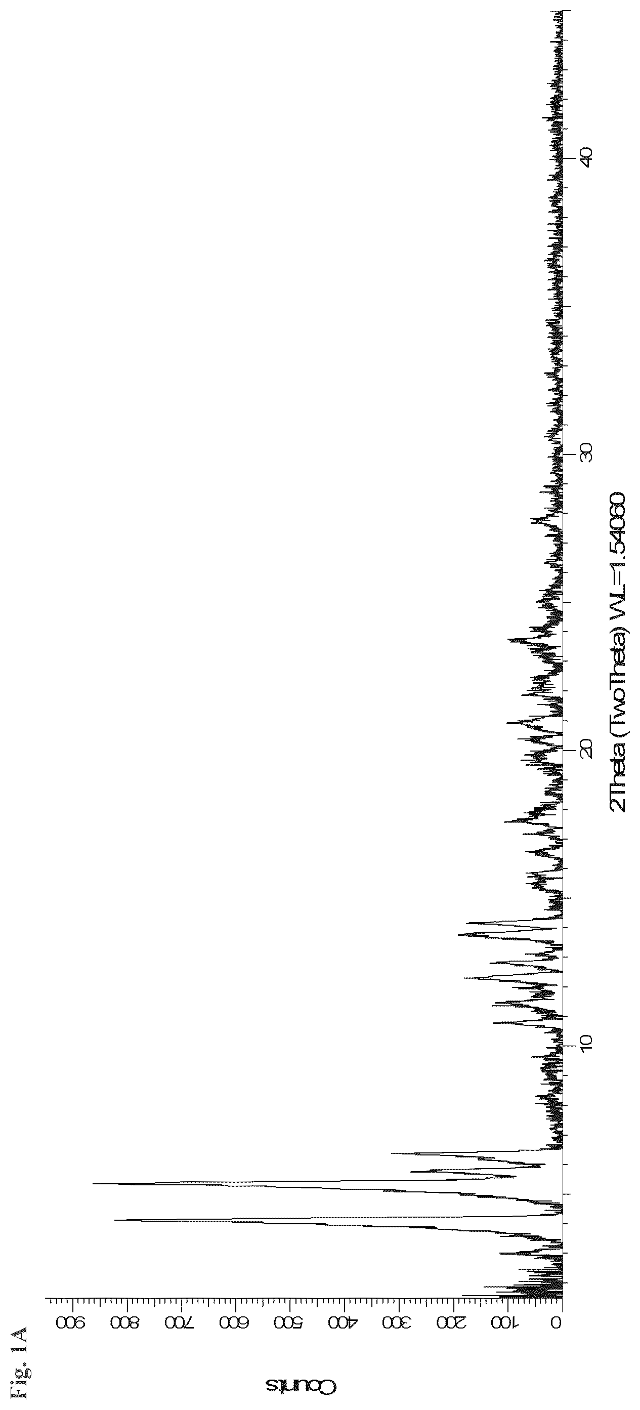 Patent US12312308 Figure 1 – Salts and esters of APX3330 and therapeutic uses thereof
