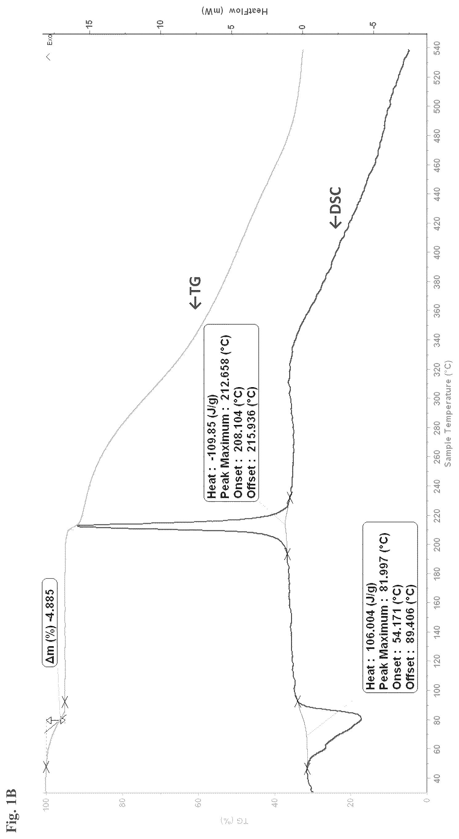 Patent US12312308 Figure 2 – Salts and esters of APX3330 and therapeutic uses thereof