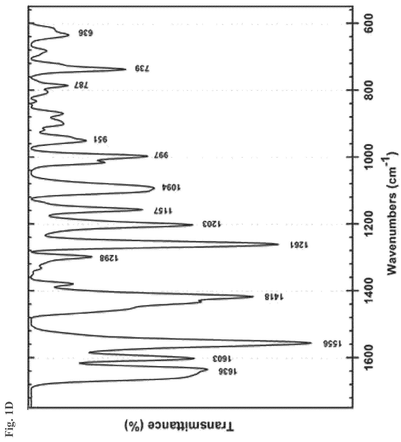 Patent US12312308 Figure 4 – Salts and esters of APX3330 and therapeutic uses thereof