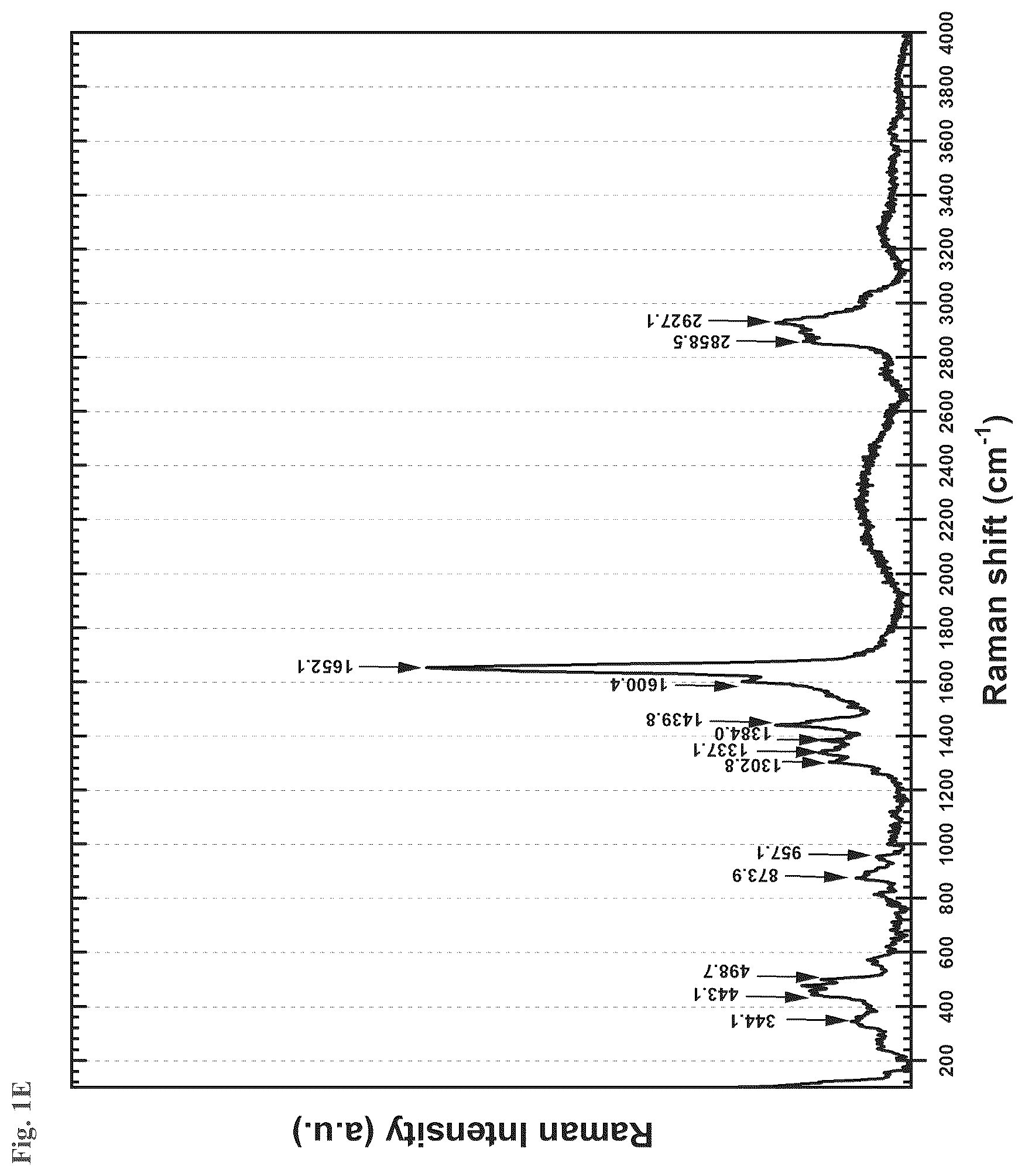Patent US12312308 Figure 5 – Salts and esters of APX3330 and therapeutic uses thereof