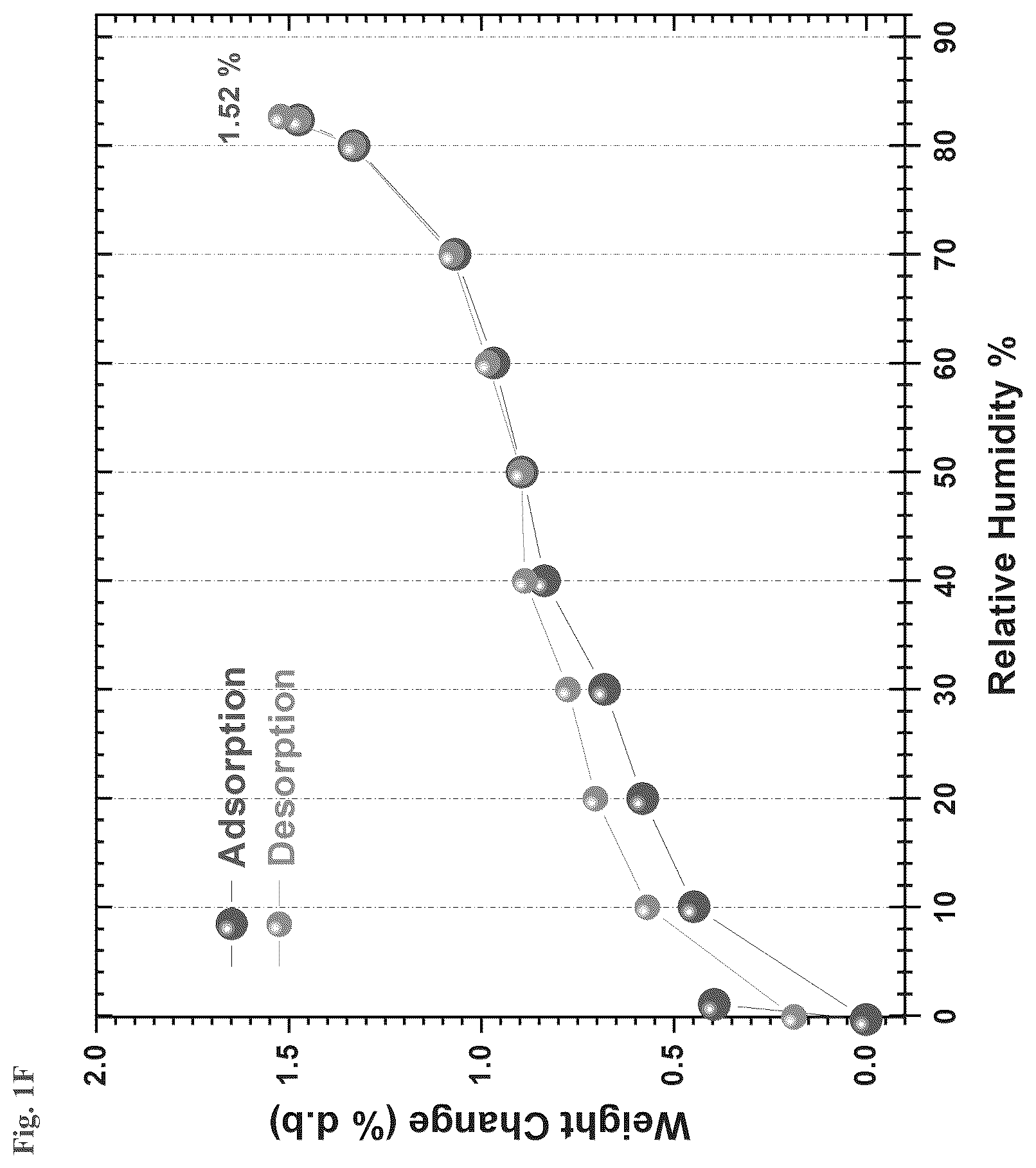 Patent US12312308 Figure 6 – Salts and esters of APX3330 and therapeutic uses thereof
