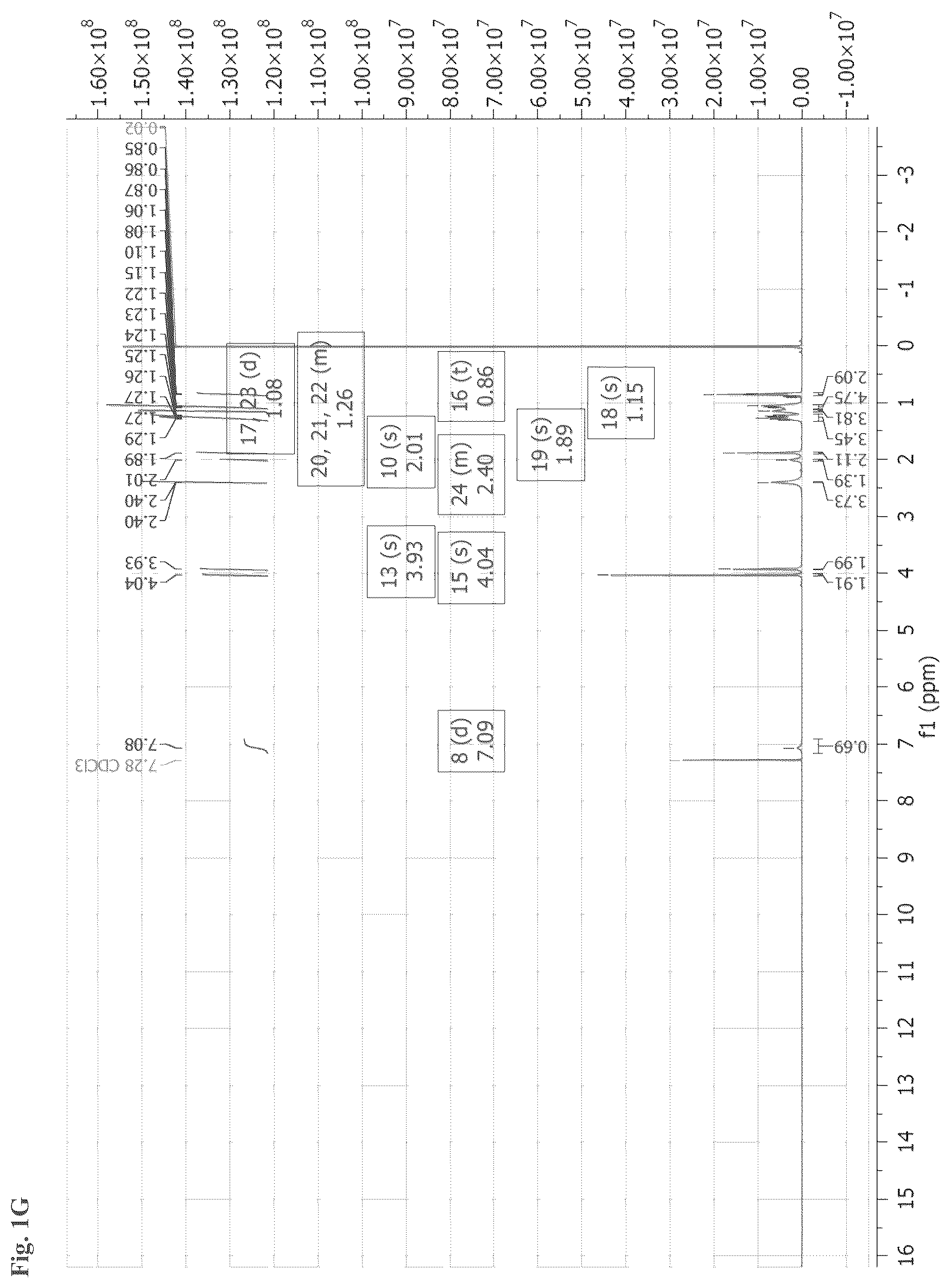 Patent US12312308 Figure 7 – Salts and esters of APX3330 and therapeutic uses thereof