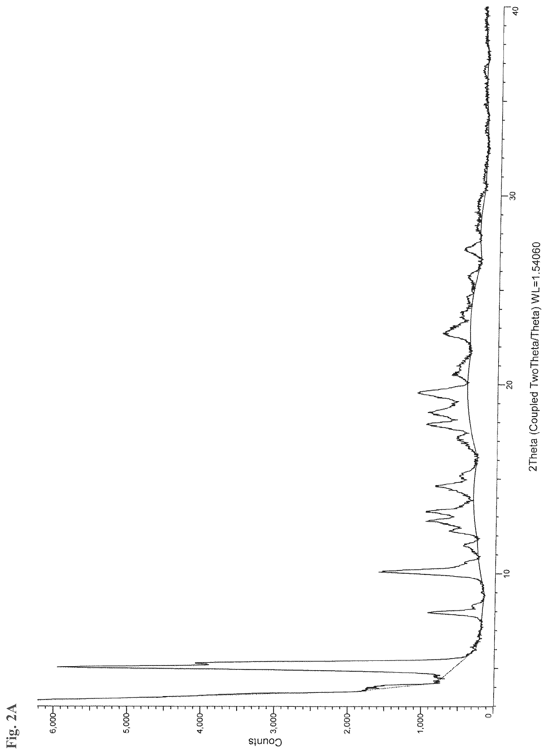 Patent US12312308 Figure 8 – Salts and esters of APX3330 and therapeutic uses thereof