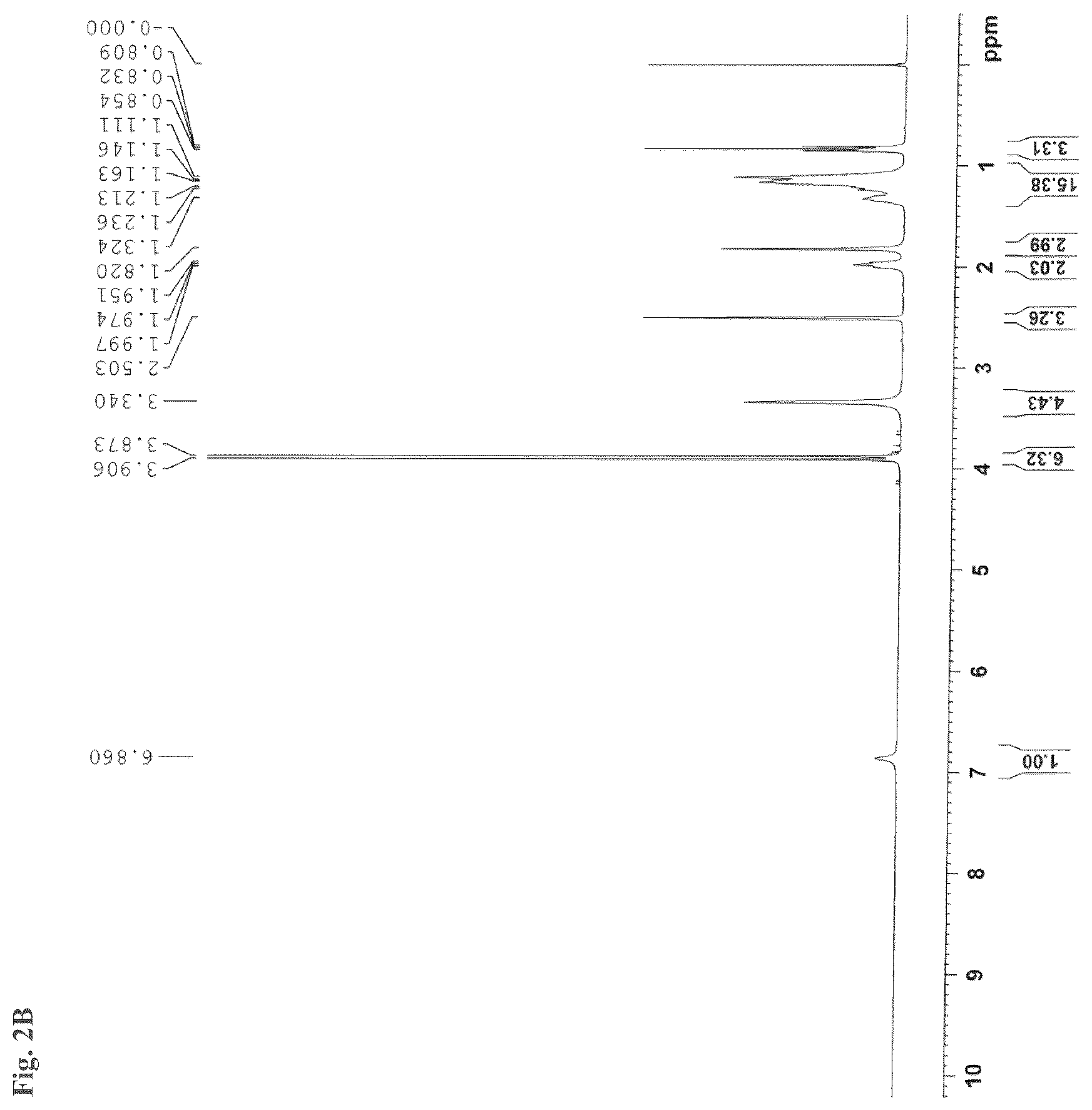 Patent US12312308 Figure 9 – Salts and esters of APX3330 and therapeutic uses thereof