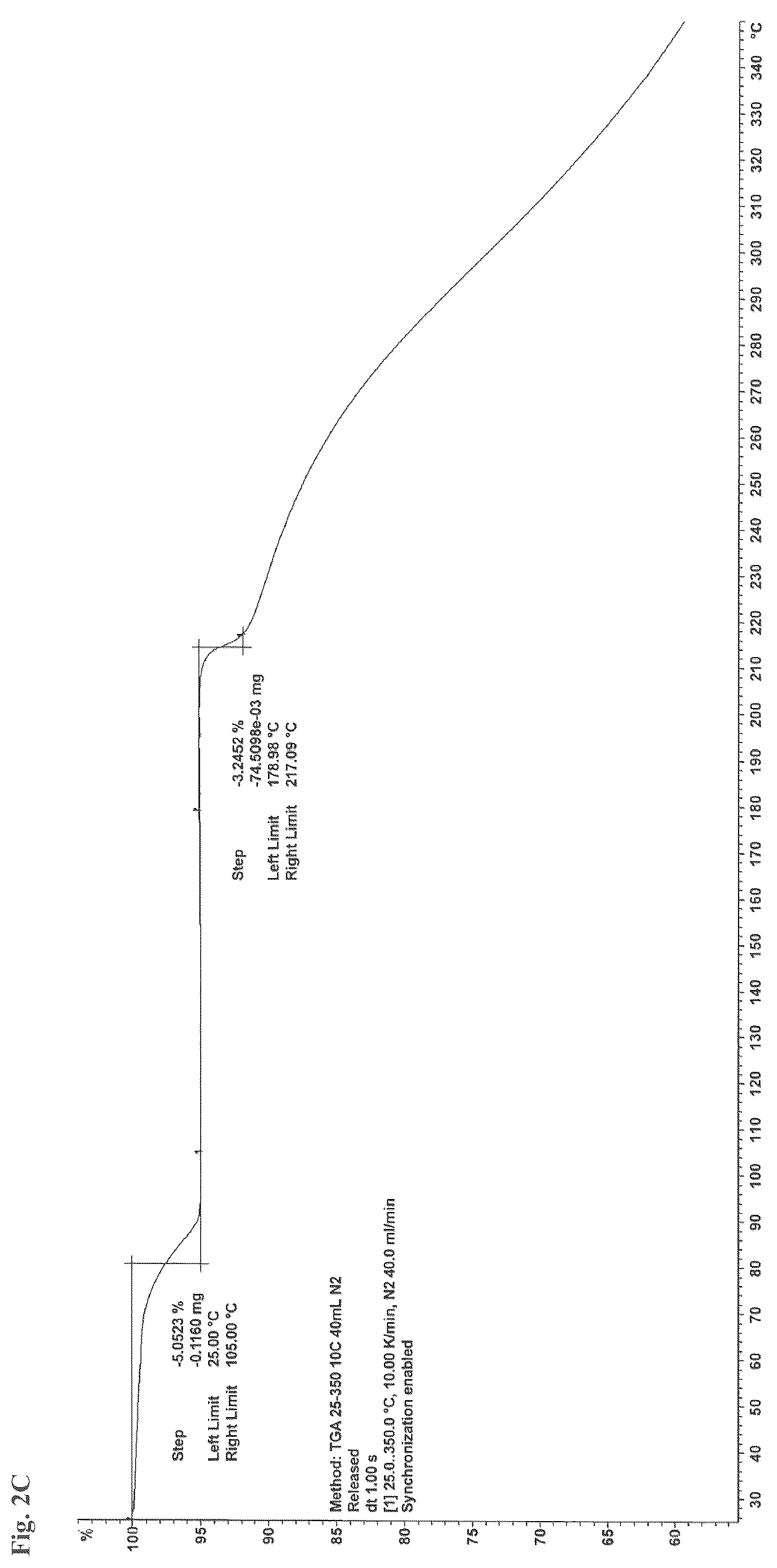 Patent US12312308 Figure 10 – Salts and esters of APX3330 and therapeutic uses thereof