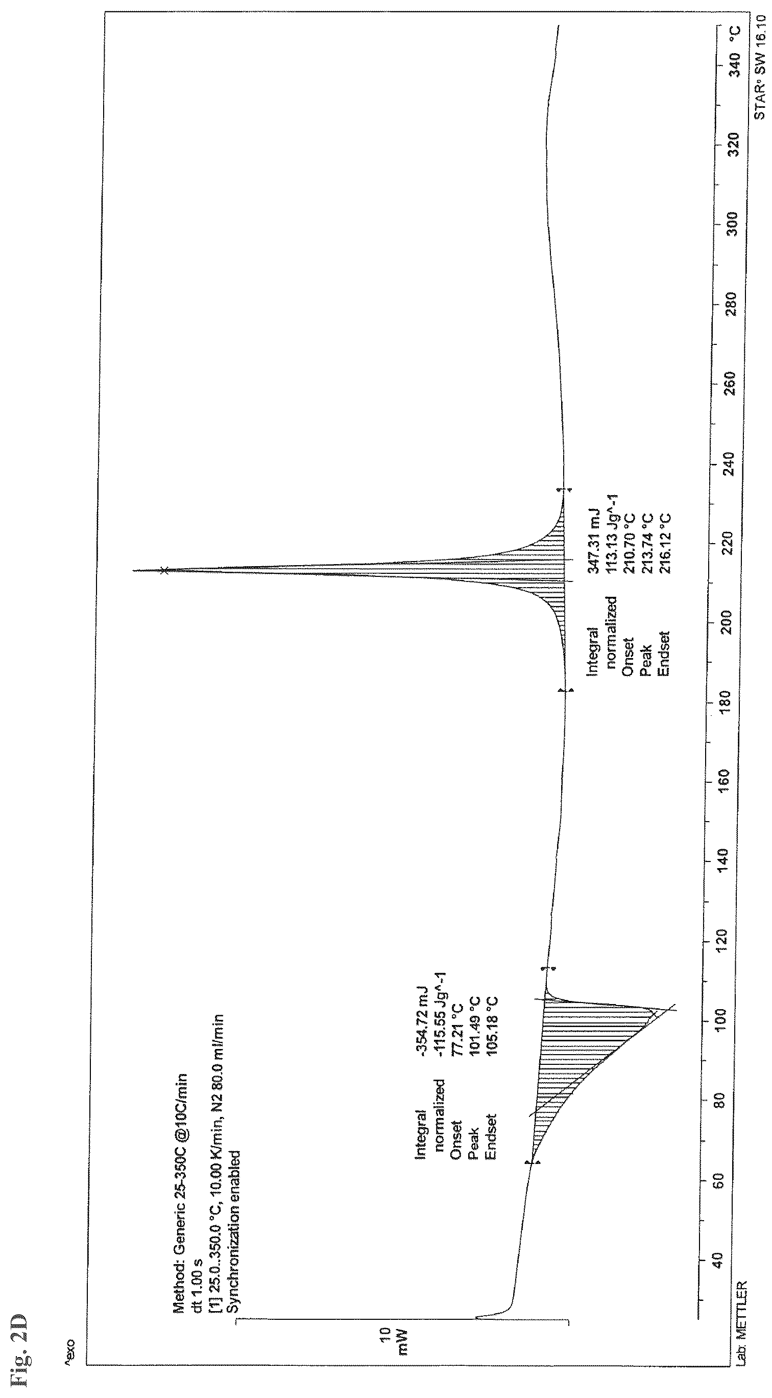 Patent US12312308 Figure 11 – Salts and esters of APX3330 and therapeutic uses thereof
