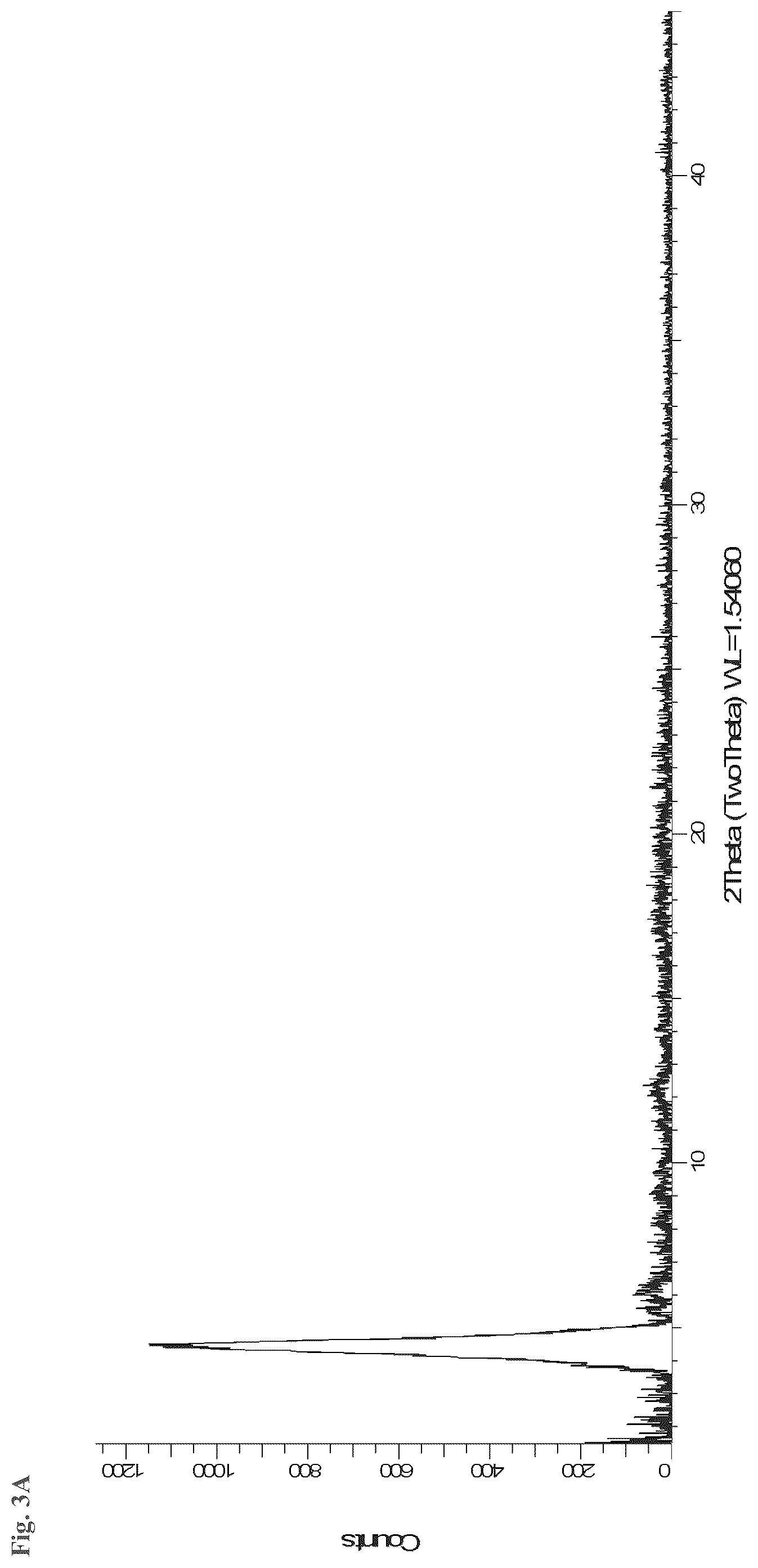 Patent US12312308 Figure 12 – Salts and esters of APX3330 and therapeutic uses thereof