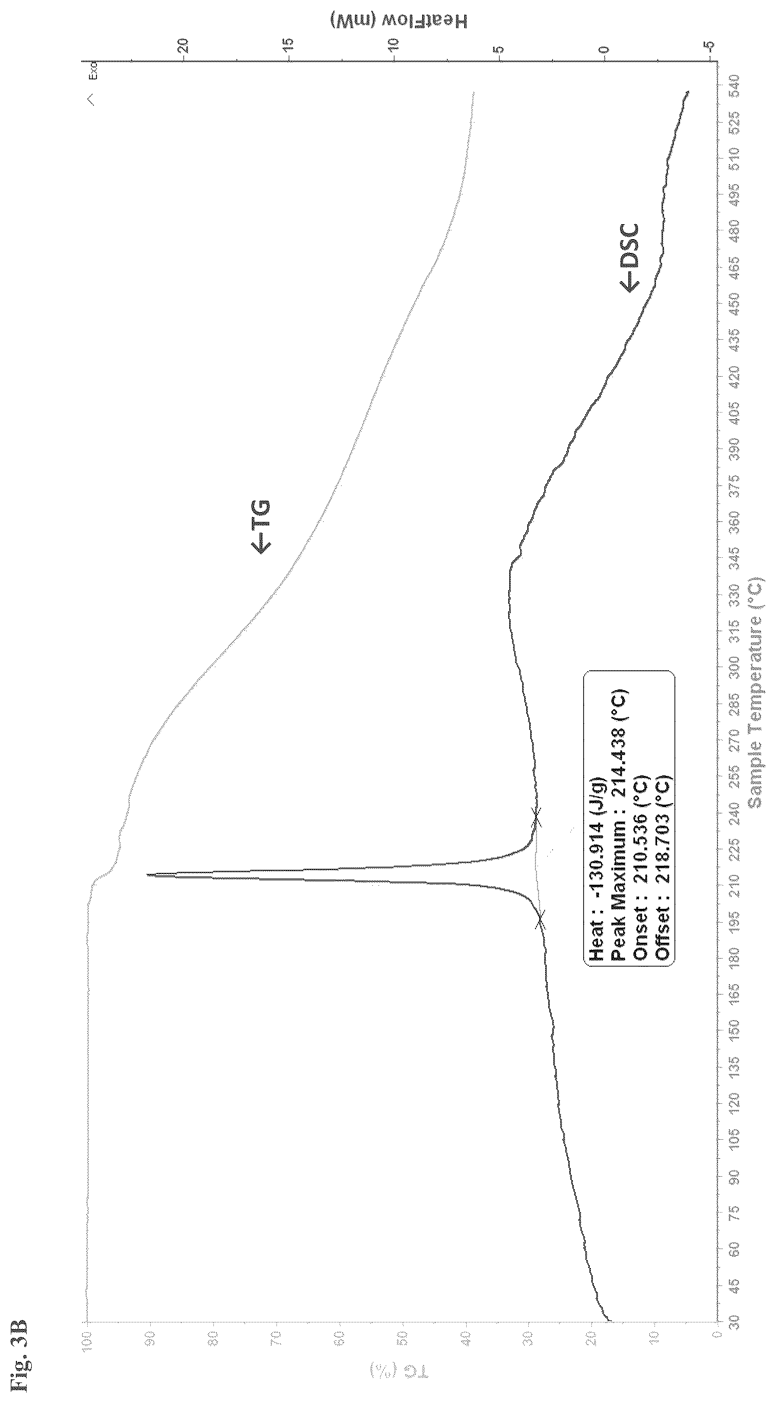 Patent US12312308 Figure 13 – Salts and esters of APX3330 and therapeutic uses thereof