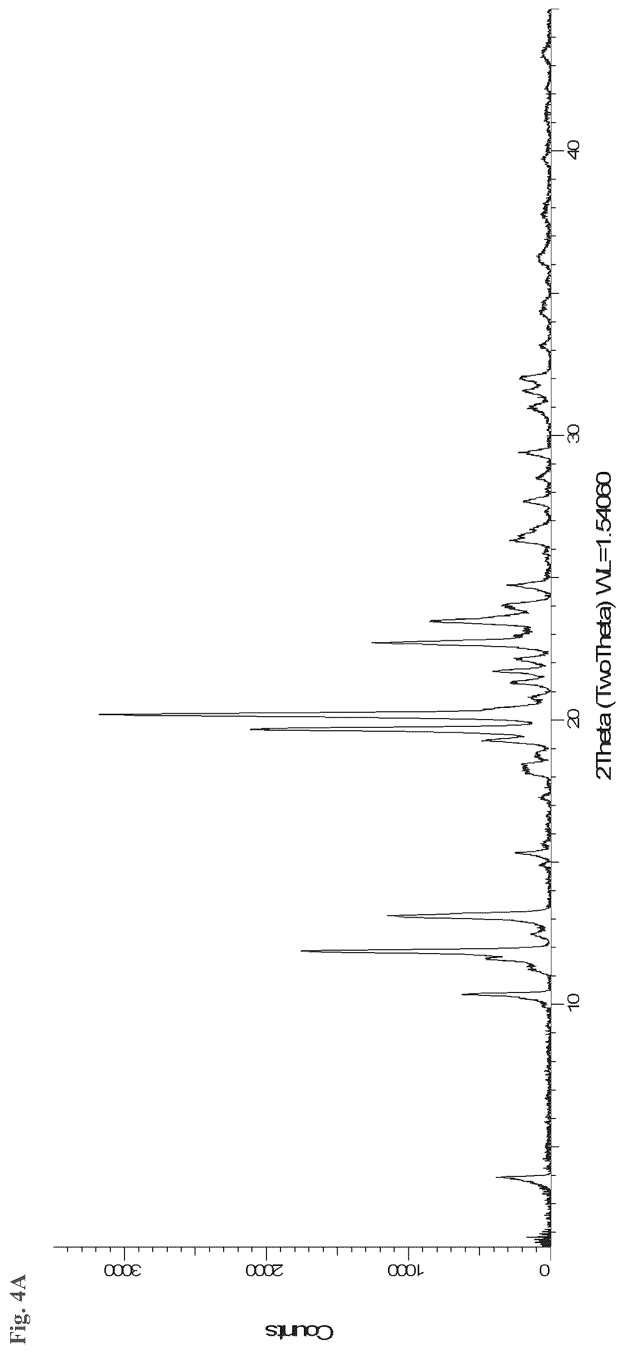 Patent US12312308 Figure 14 – Salts and esters of APX3330 and therapeutic uses thereof