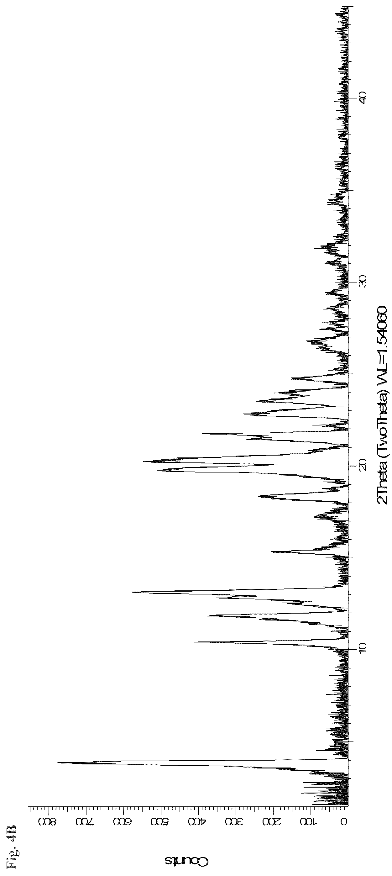 Patent US12312308 Figure 15 – Salts and esters of APX3330 and therapeutic uses thereof