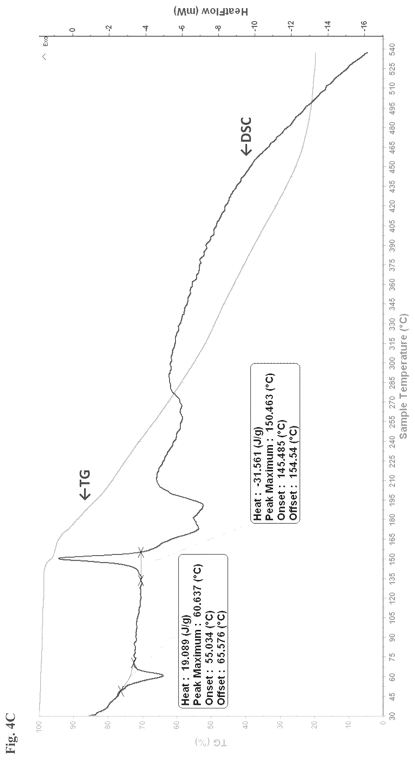 Patent US12312308 Figure 16 – Salts and esters of APX3330 and therapeutic uses thereof