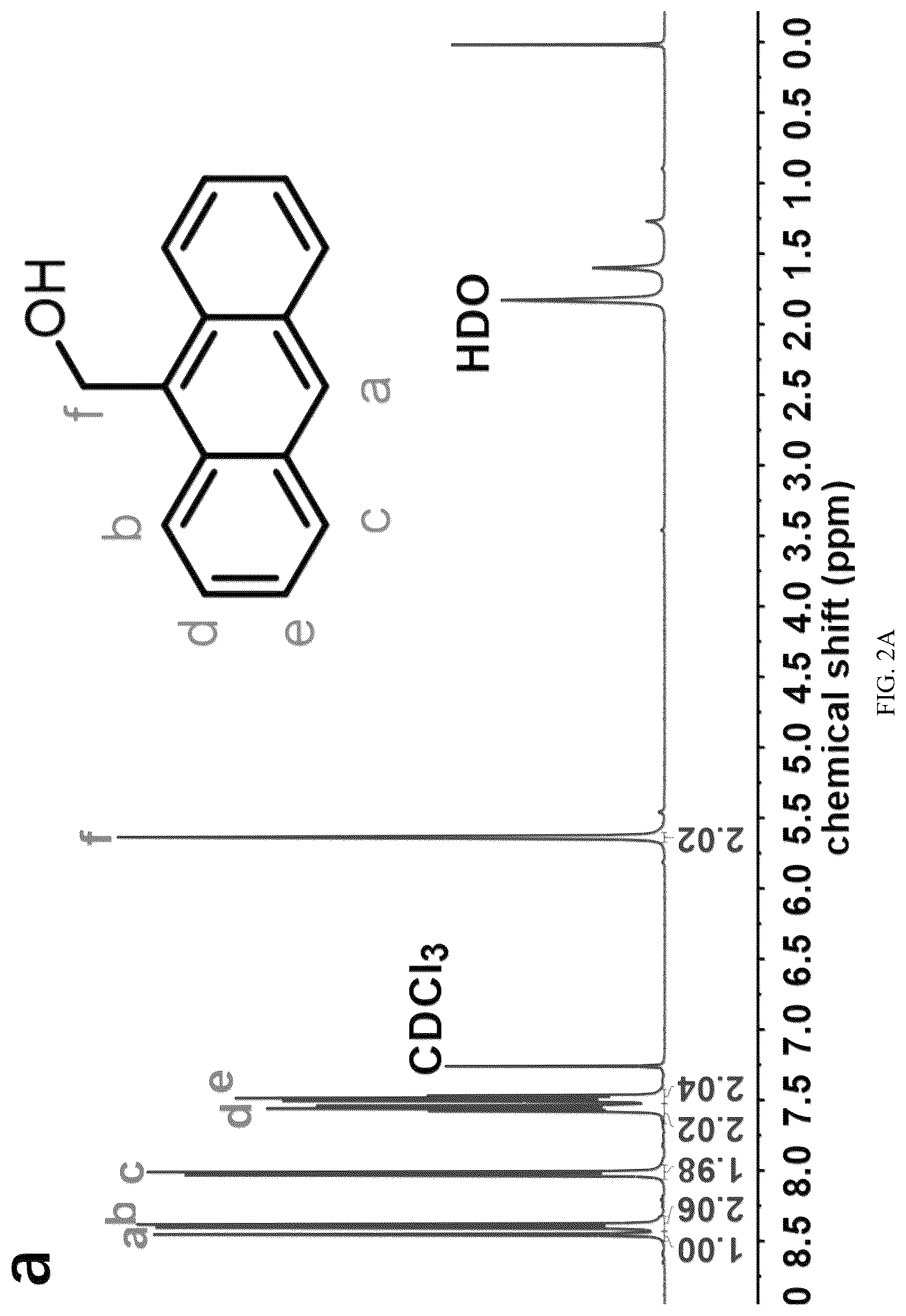 Patent US12312311 Figure 2 – Anthracene-based compound, and preparation method therefor and use thereof as solar thermal fuel