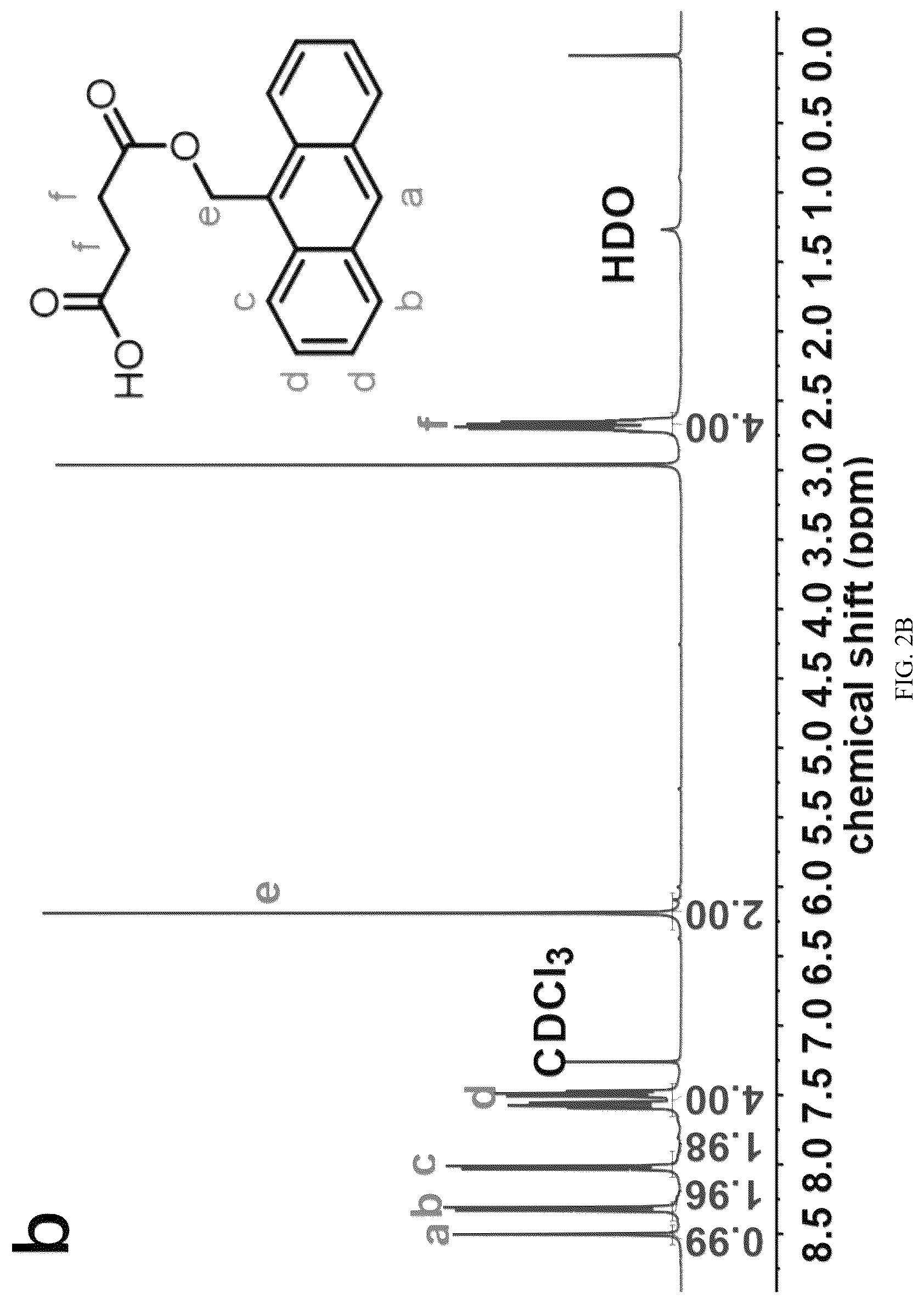 Patent US12312311 Figure 3 – Anthracene-based compound, and preparation method therefor and use thereof as solar thermal fuel