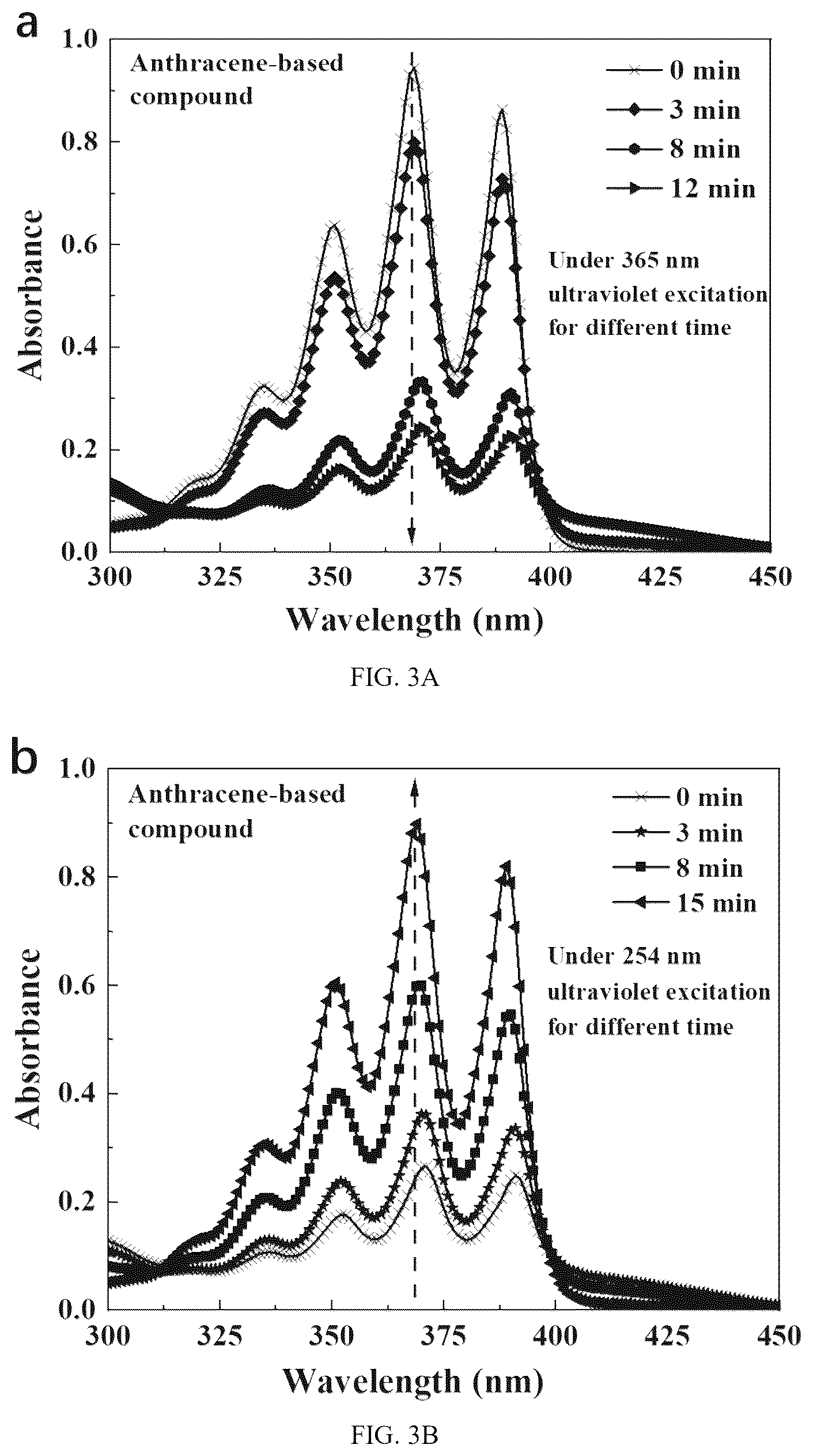 Patent US12312311 Figure 6 – Anthracene-based compound, and preparation method therefor and use thereof as solar thermal fuel