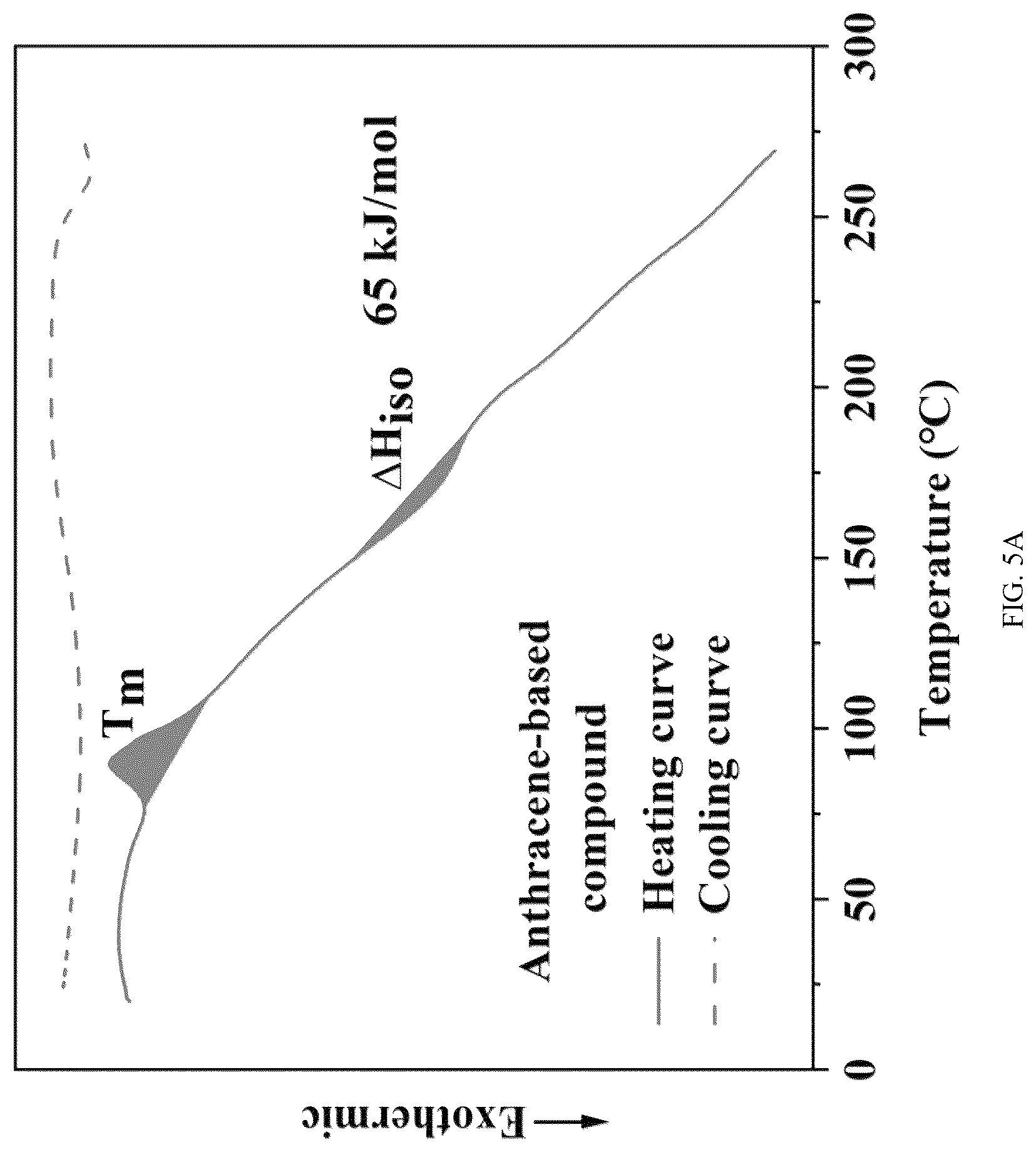 Patent US12312311 Figure 9 – Anthracene-based compound, and preparation method therefor and use thereof as solar thermal fuel