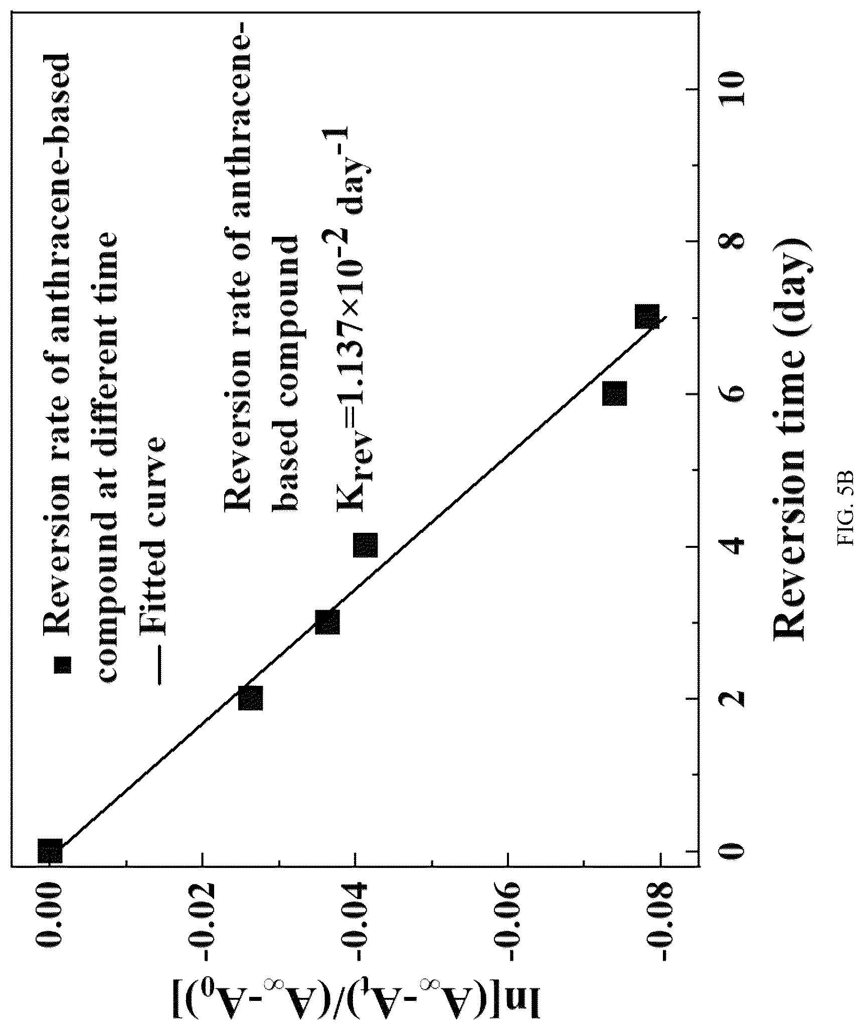 Patent US12312311 Figure 10 – Anthracene-based compound, and preparation method therefor and use thereof as solar thermal fuel