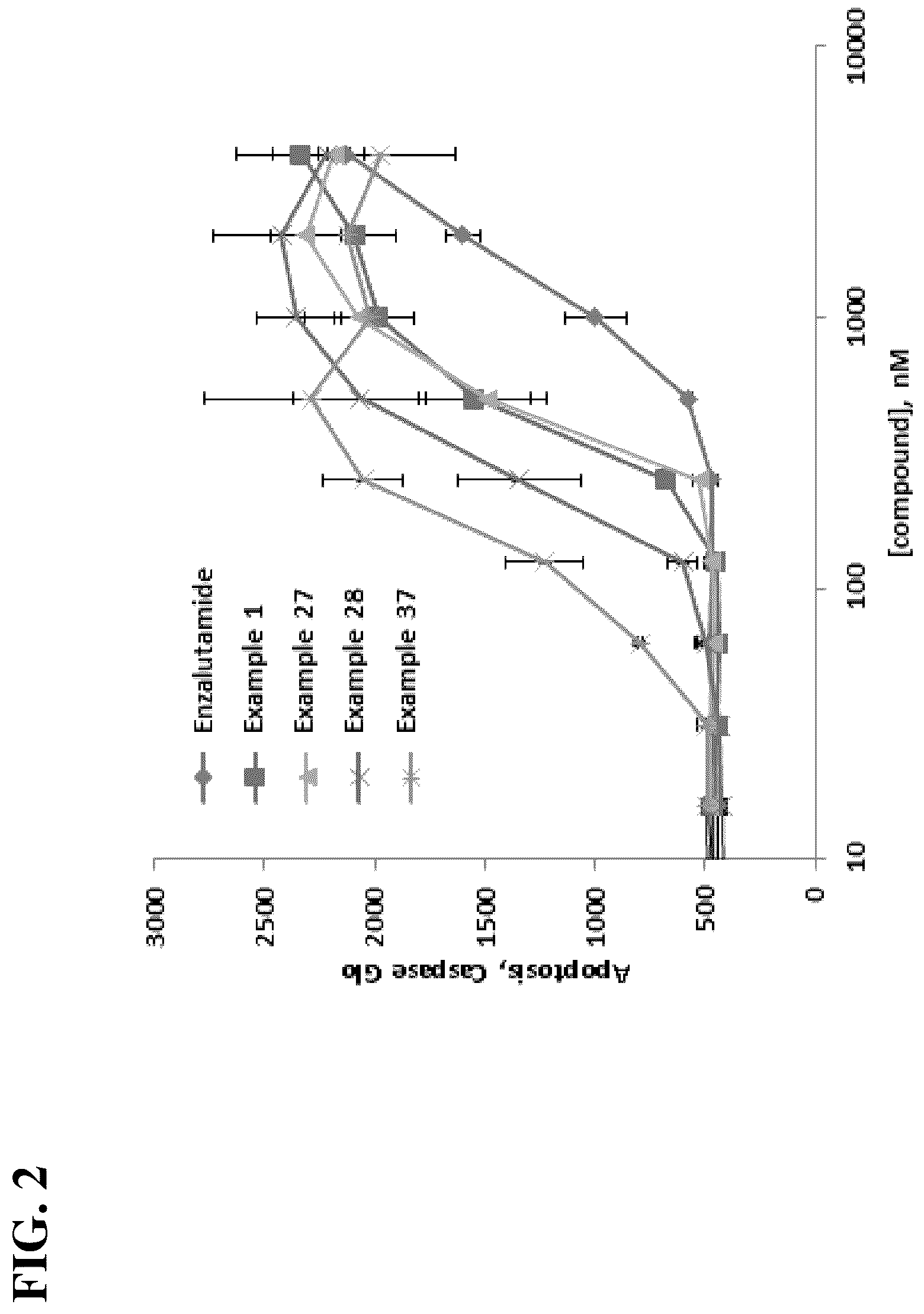 Patent US12312316 Figure 2 – Compounds and methods for the targeted degradation of androgen receptor