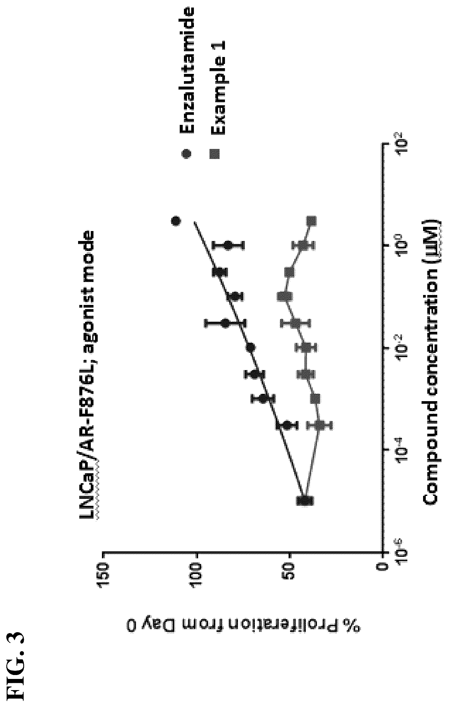 Patent US12312316 Figure 3 – Compounds and methods for the targeted degradation of androgen receptor