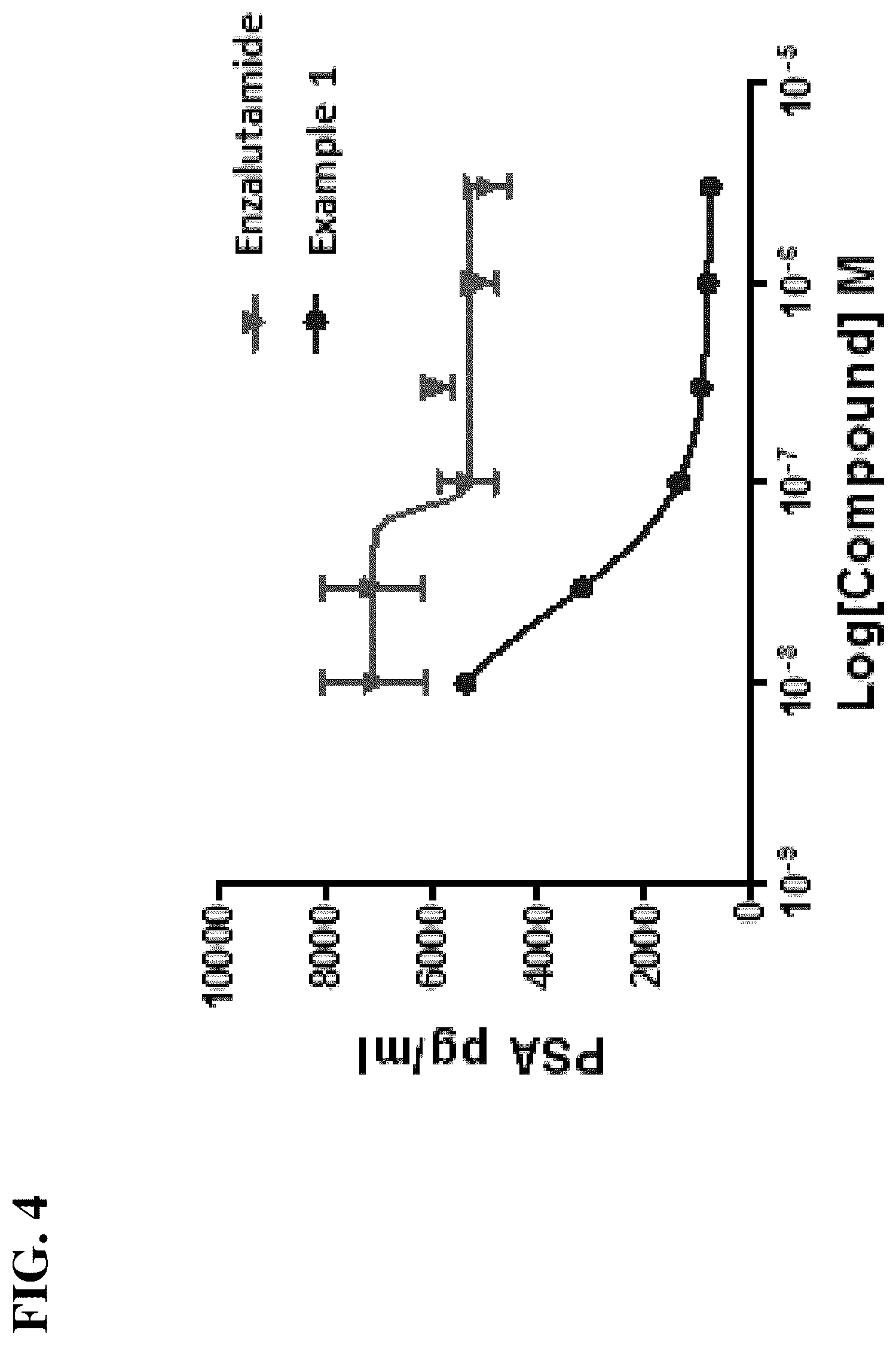Patent US12312316 Figure 4 – Compounds and methods for the targeted degradation of androgen receptor
